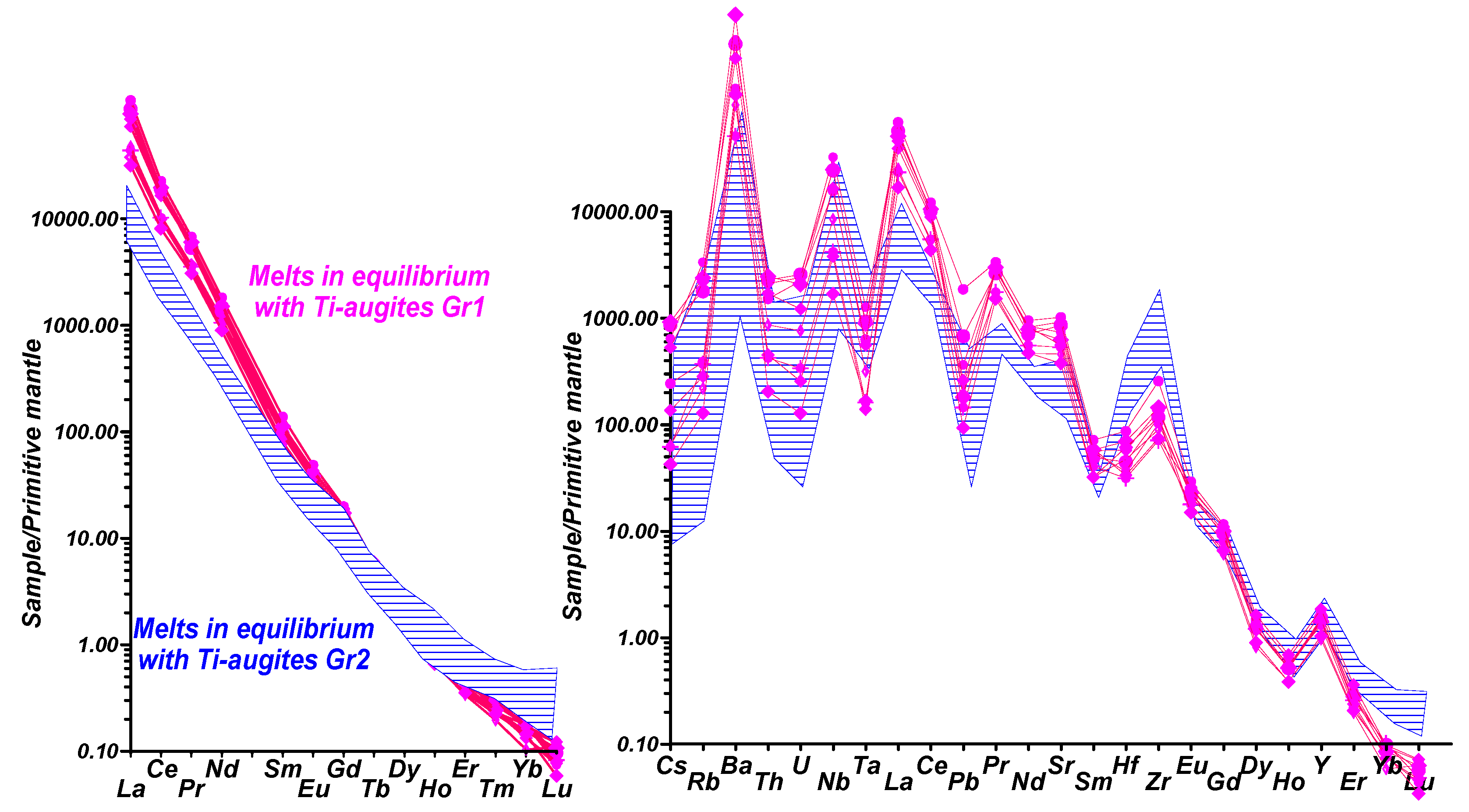 Minerals 10 00404 g022