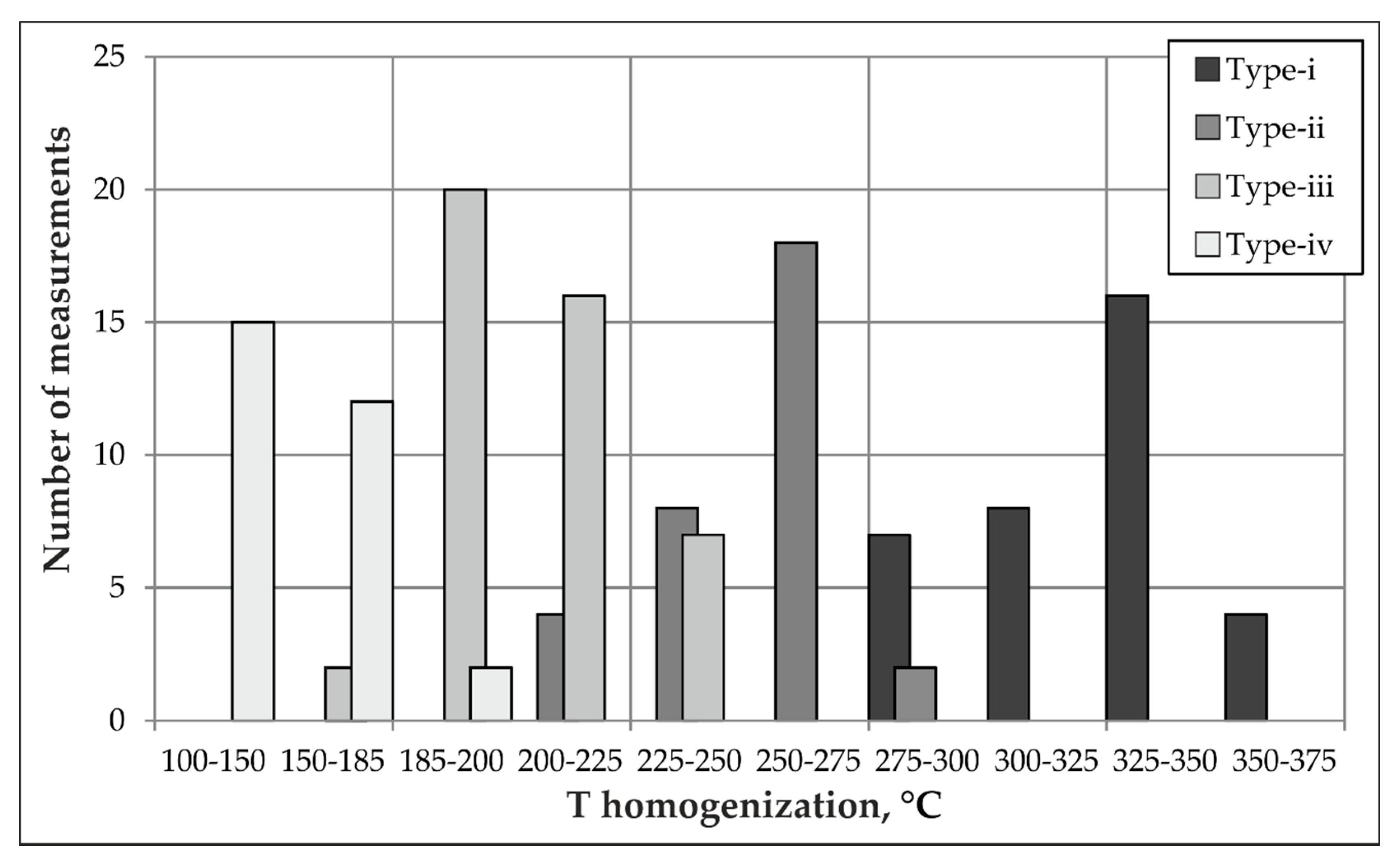 Minerals 10 00405 g006 Minerals 10 00405 g006