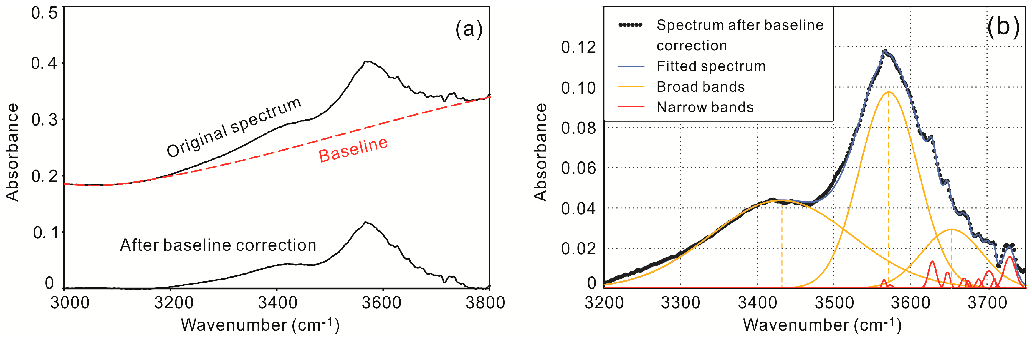 Minerals 10 00410 g003 Minerals 10 00410 g003
