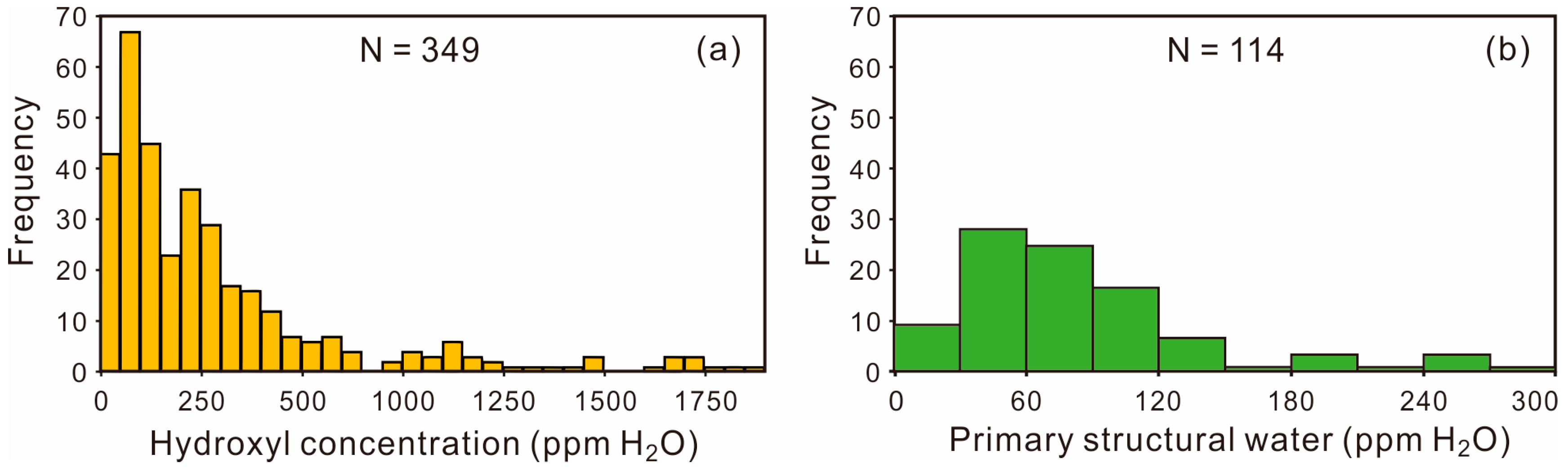 Minerals 10 00410 g004 Minerals 10 00410 g004