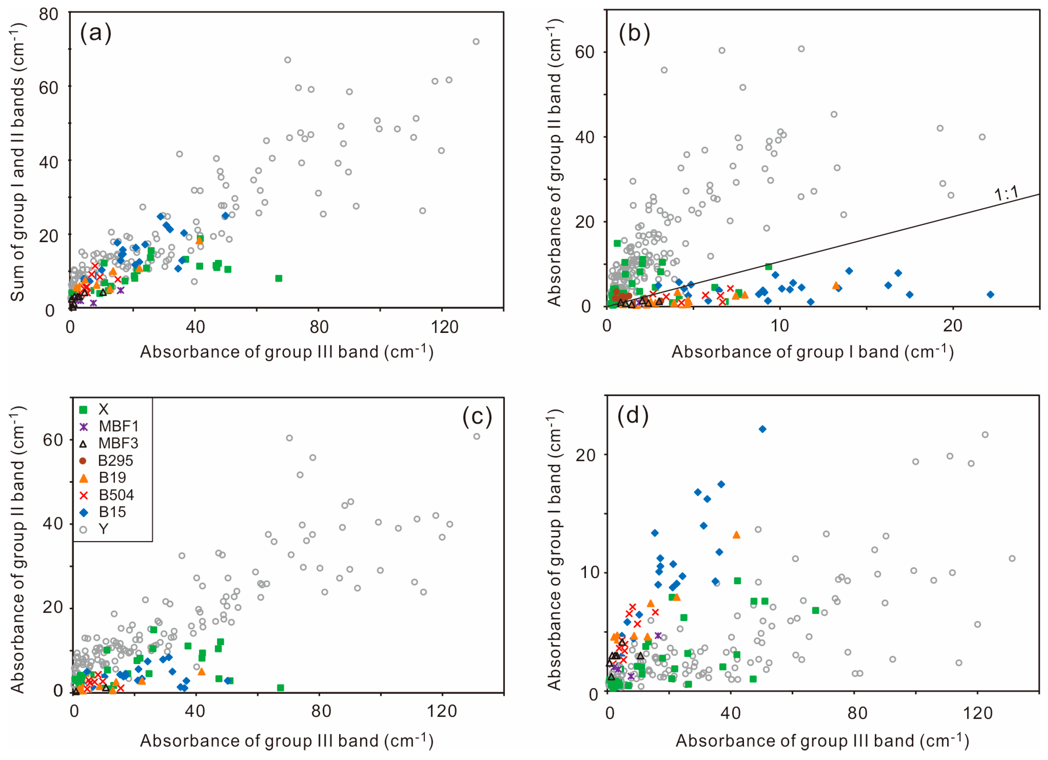 Minerals 10 00410 g005 Minerals 10 00410 g005