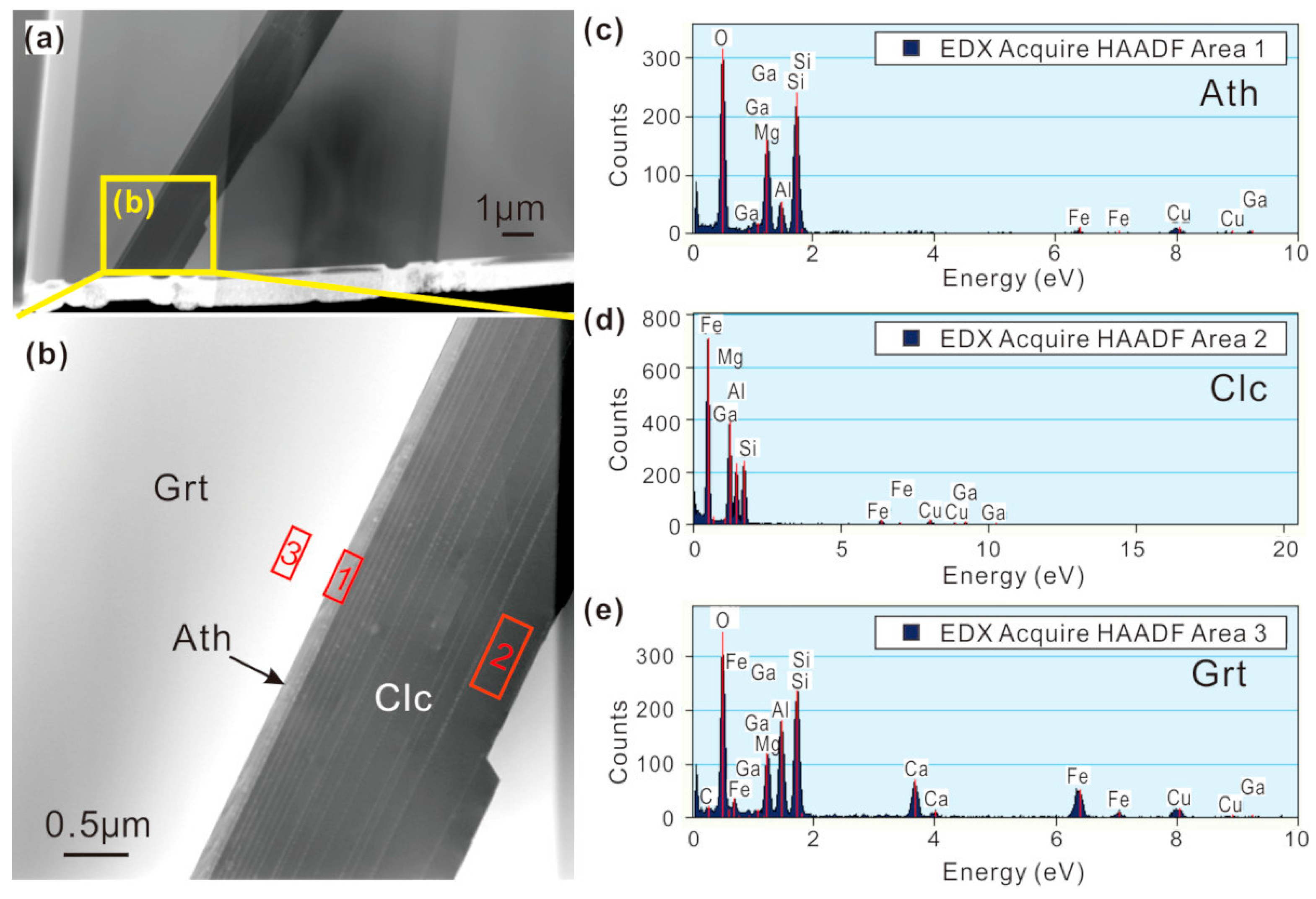 Minerals 10 00410 g006 Minerals 10 00410 g006