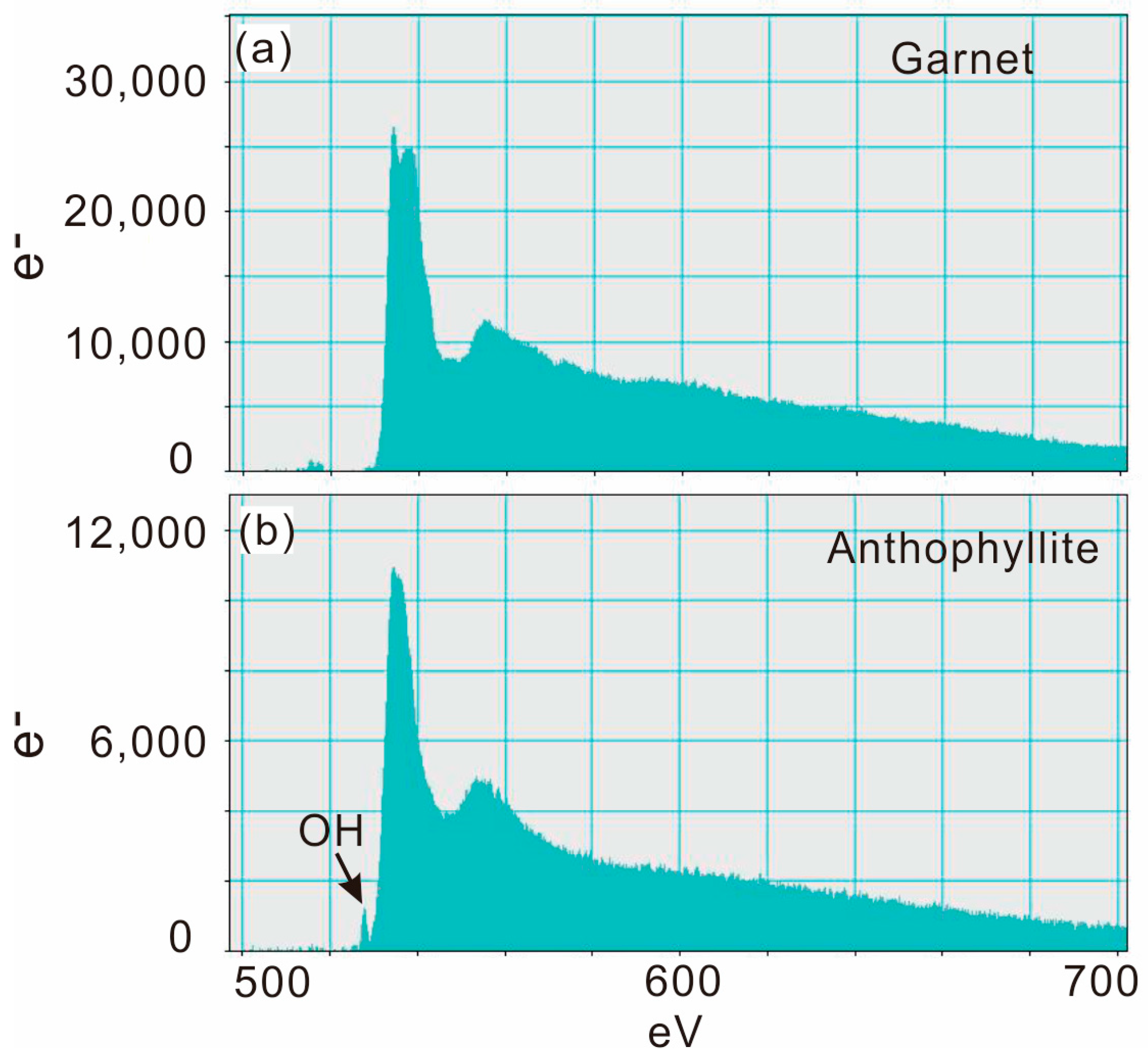 Minerals 10 00410 g009 Minerals 10 00410 g009