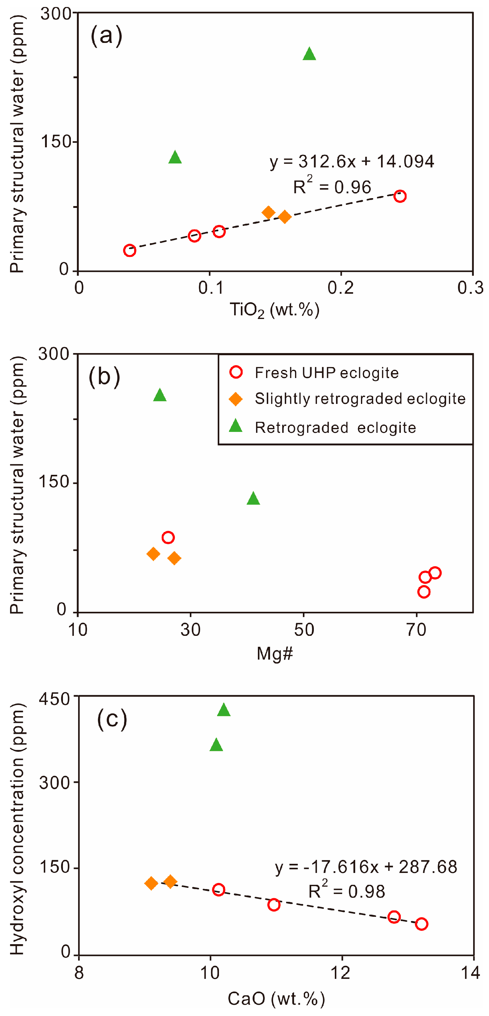 Minerals 10 00410 g010 Minerals 10 00410 g010