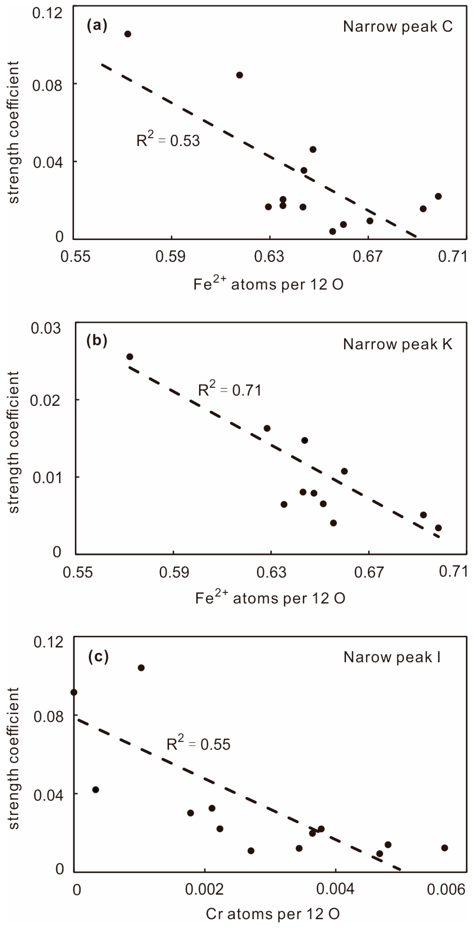 Minerals 10 00410 g013 Minerals 10 00410 g013