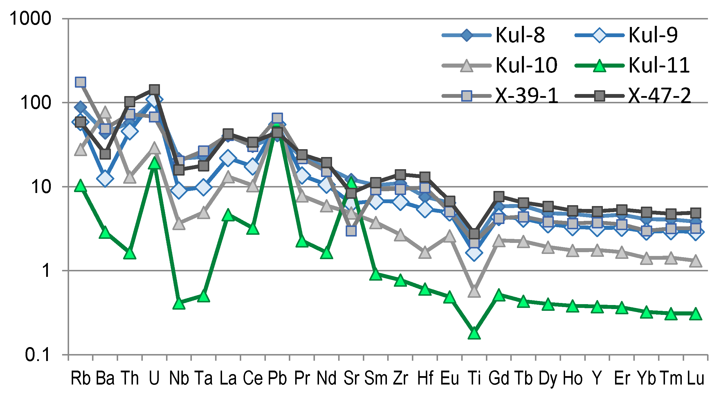Minerals 10 00415 g005 Minerals 10 00415 g005