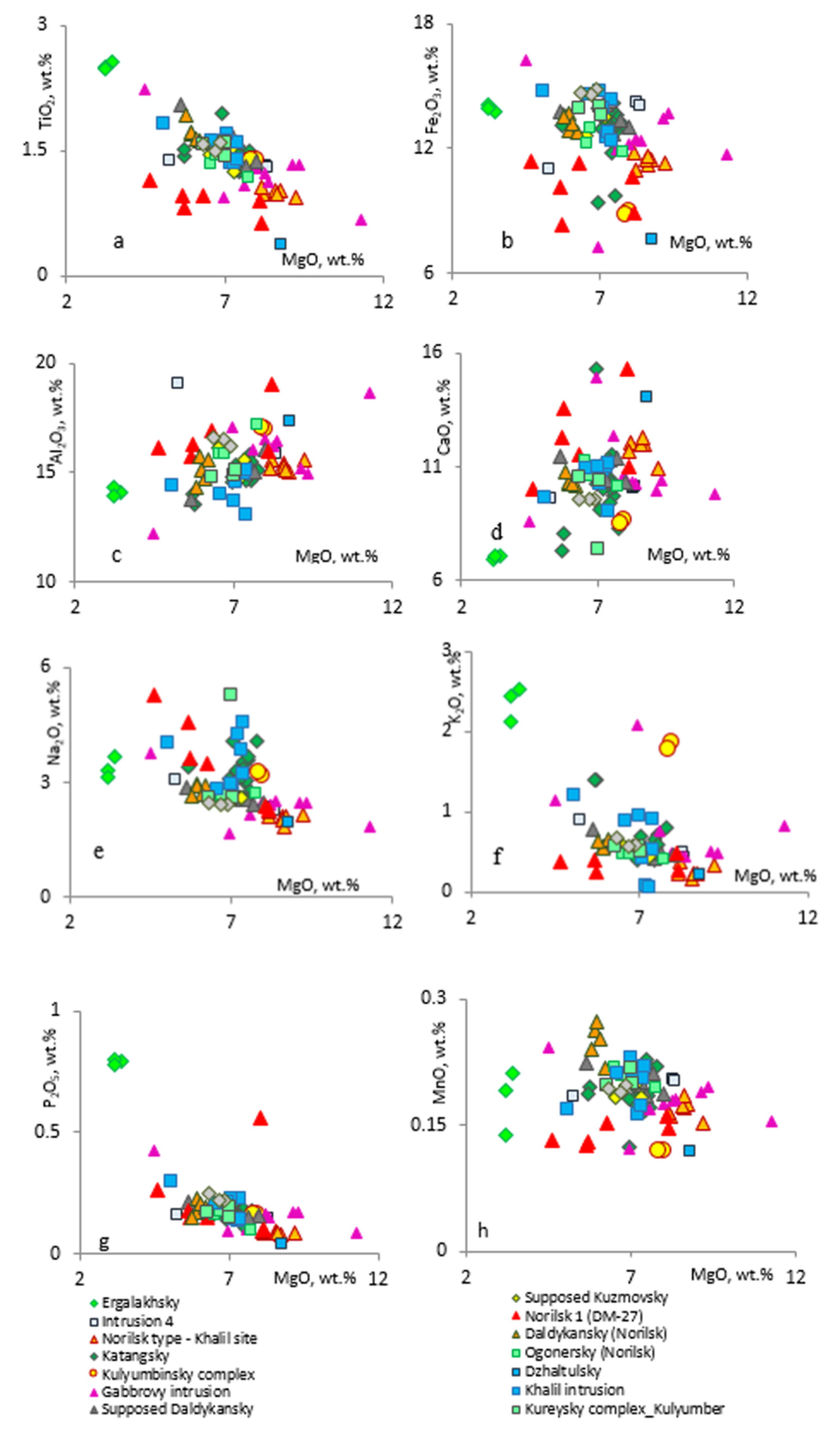 Minerals 10 00415 g008 Minerals 10 00415 g008