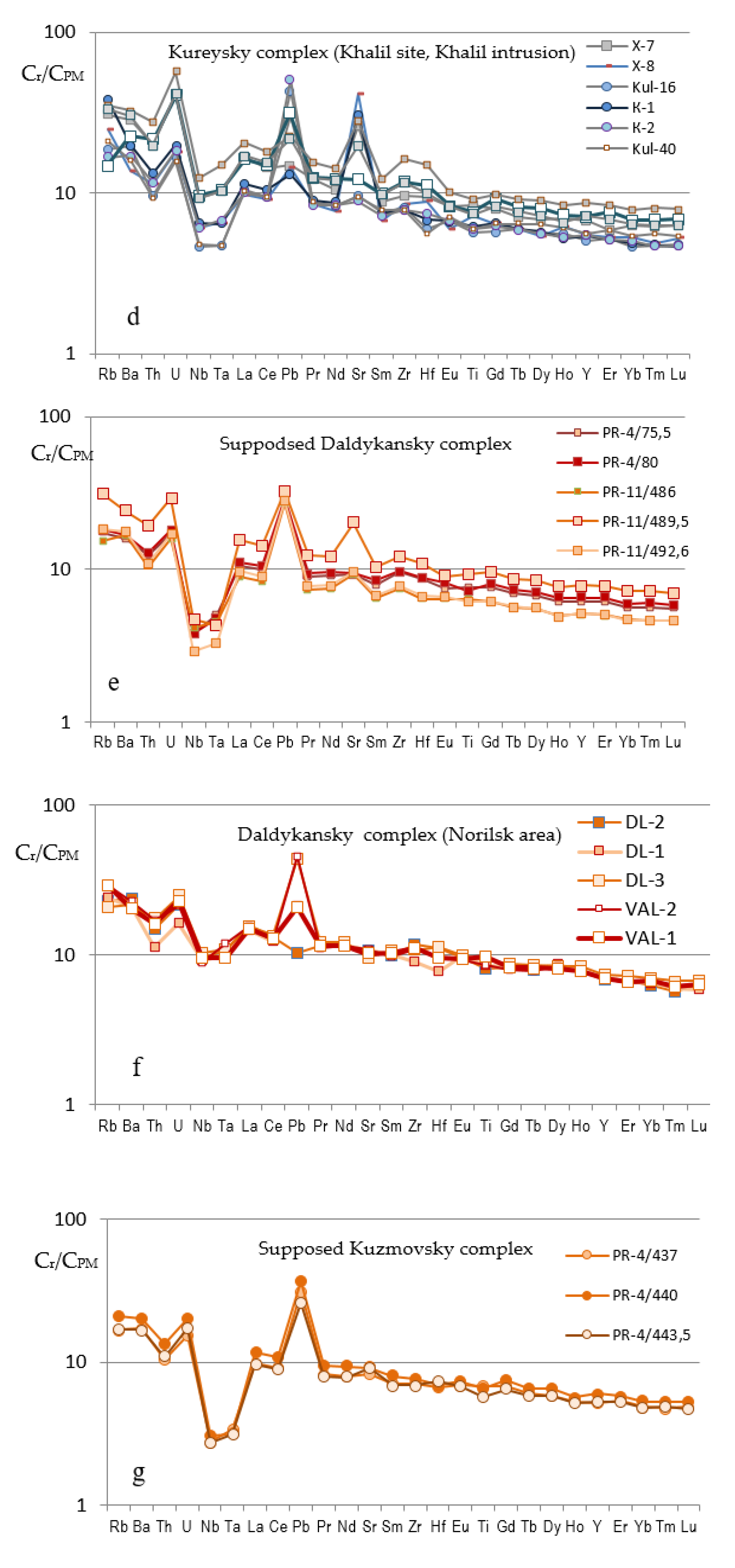 Minerals 10 00415 g010b Minerals 10 00415 g010b
