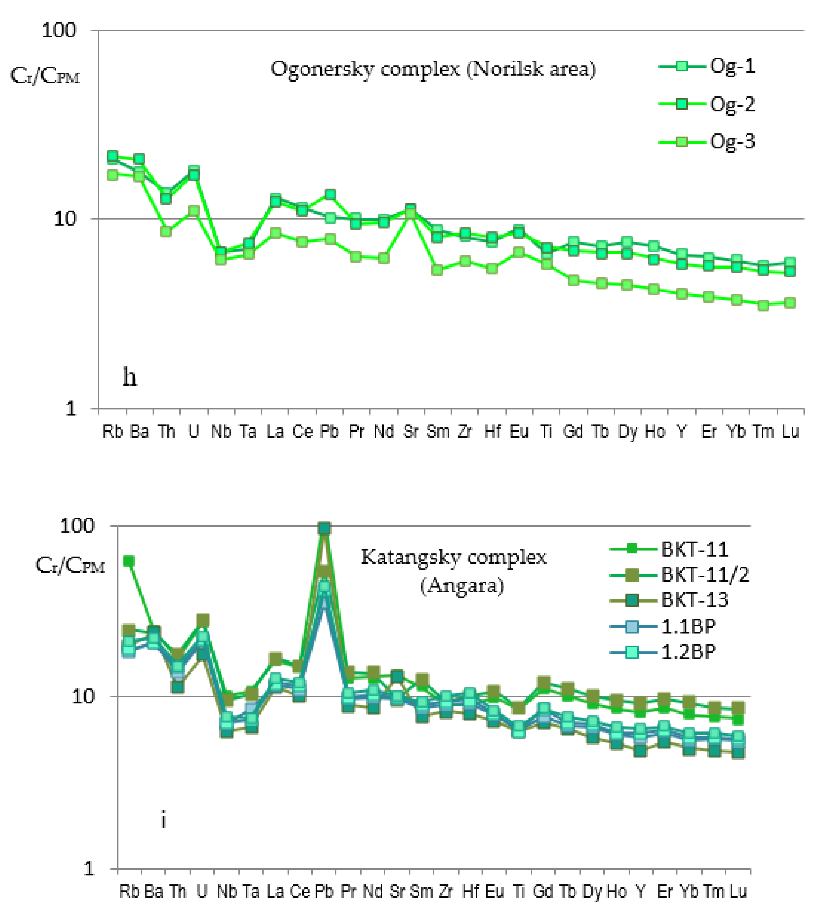 Minerals 10 00415 g010c Minerals 10 00415 g010c