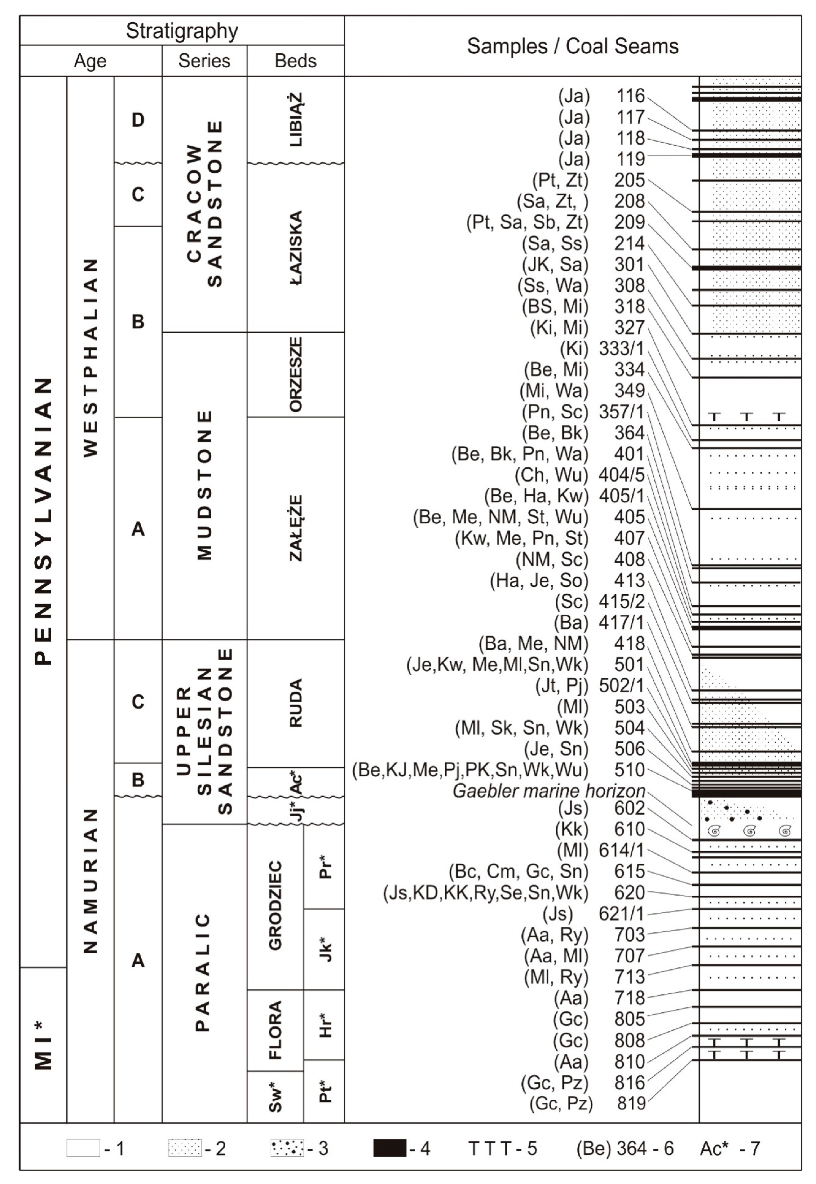 Minerals 10 00422 g002 Minerals 10 00422 g002