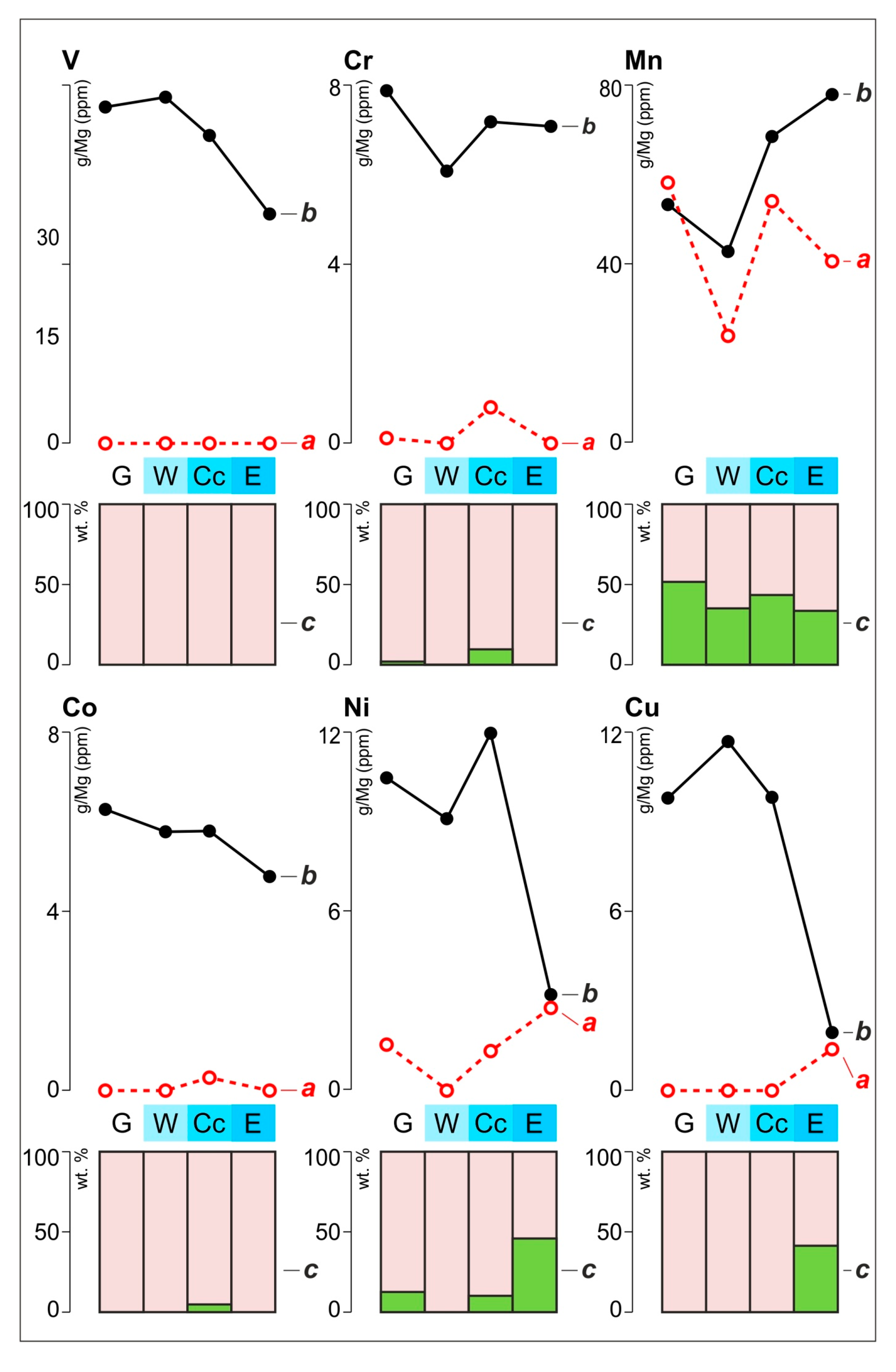 Minerals 10 00422 g003a Minerals 10 00422 g003a
