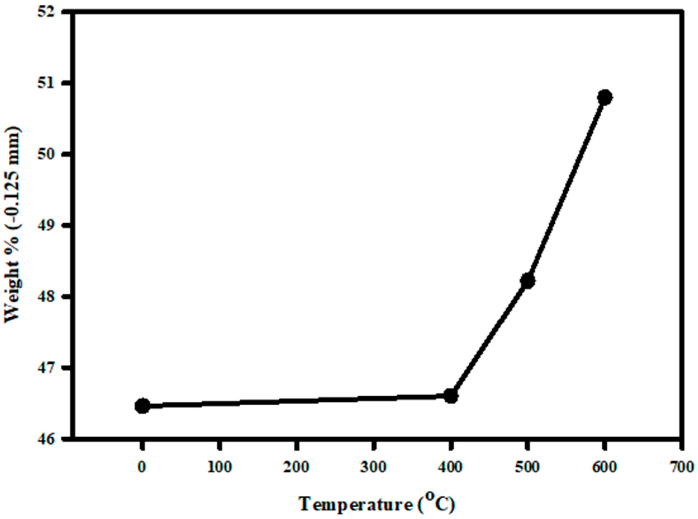 Minerals 10 00423 g004