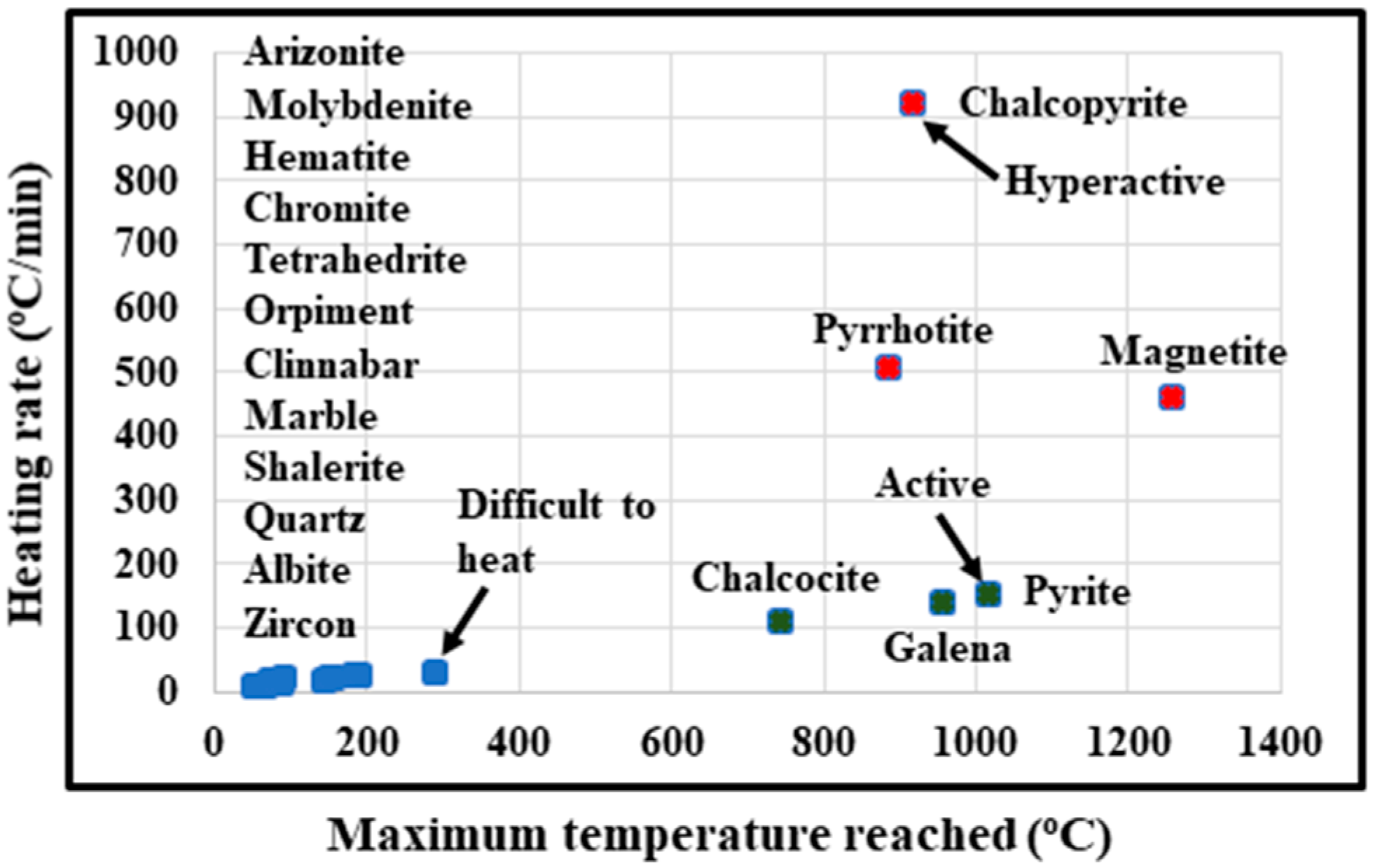 Minerals 10 00423 g007