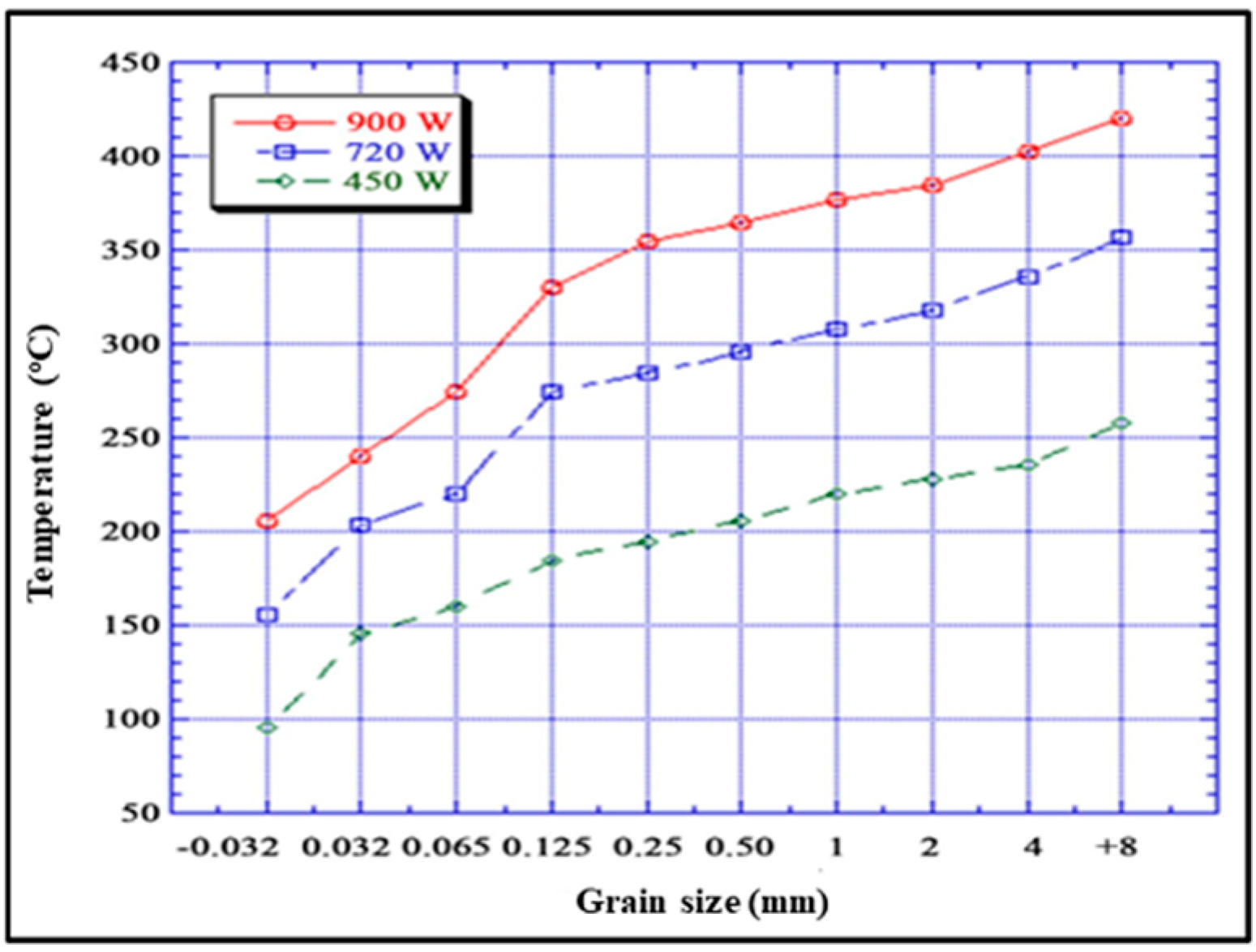 Minerals 10 00423 g008