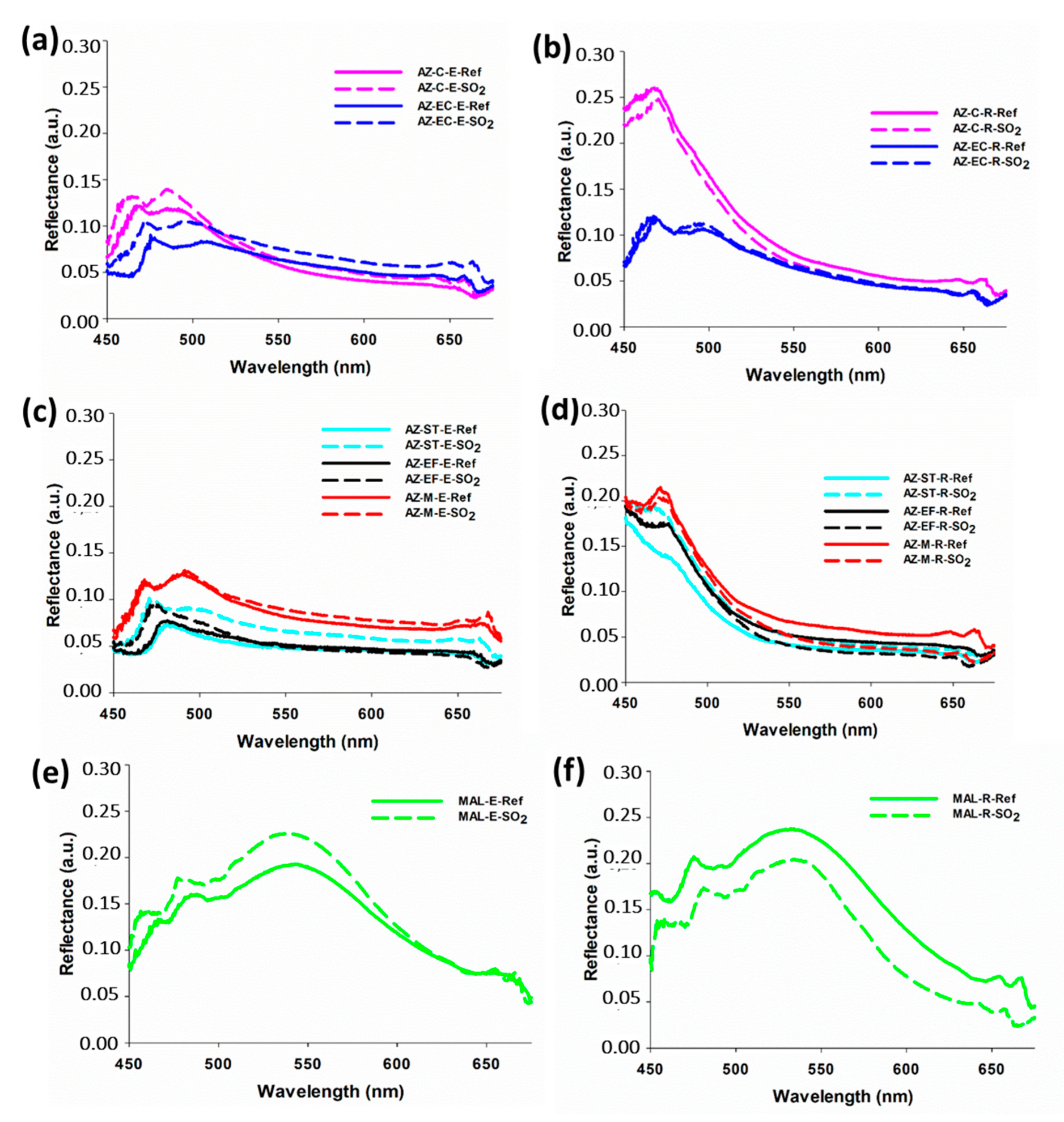 Minerals 10 00424 g004