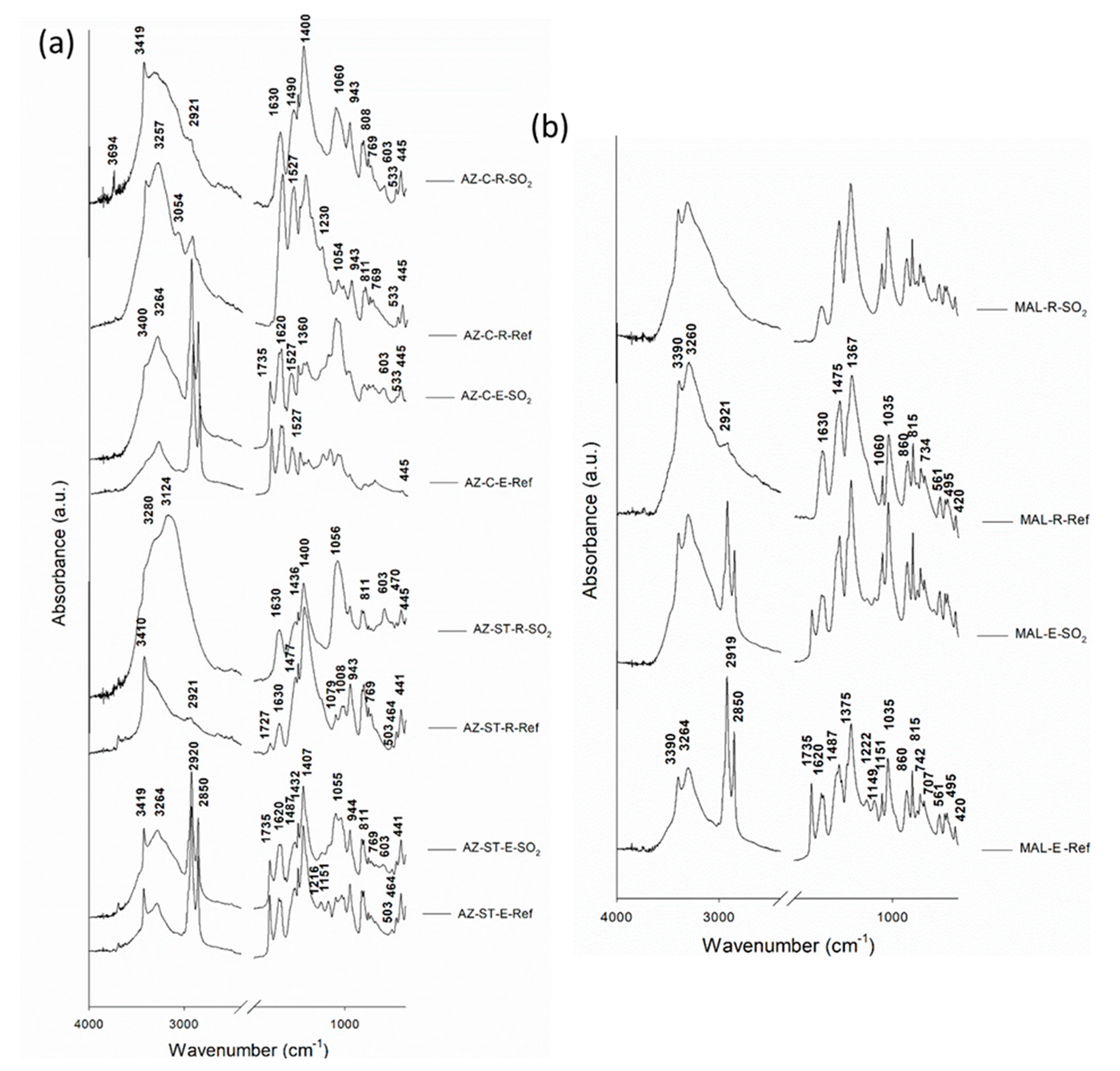 Minerals 10 00424 g005