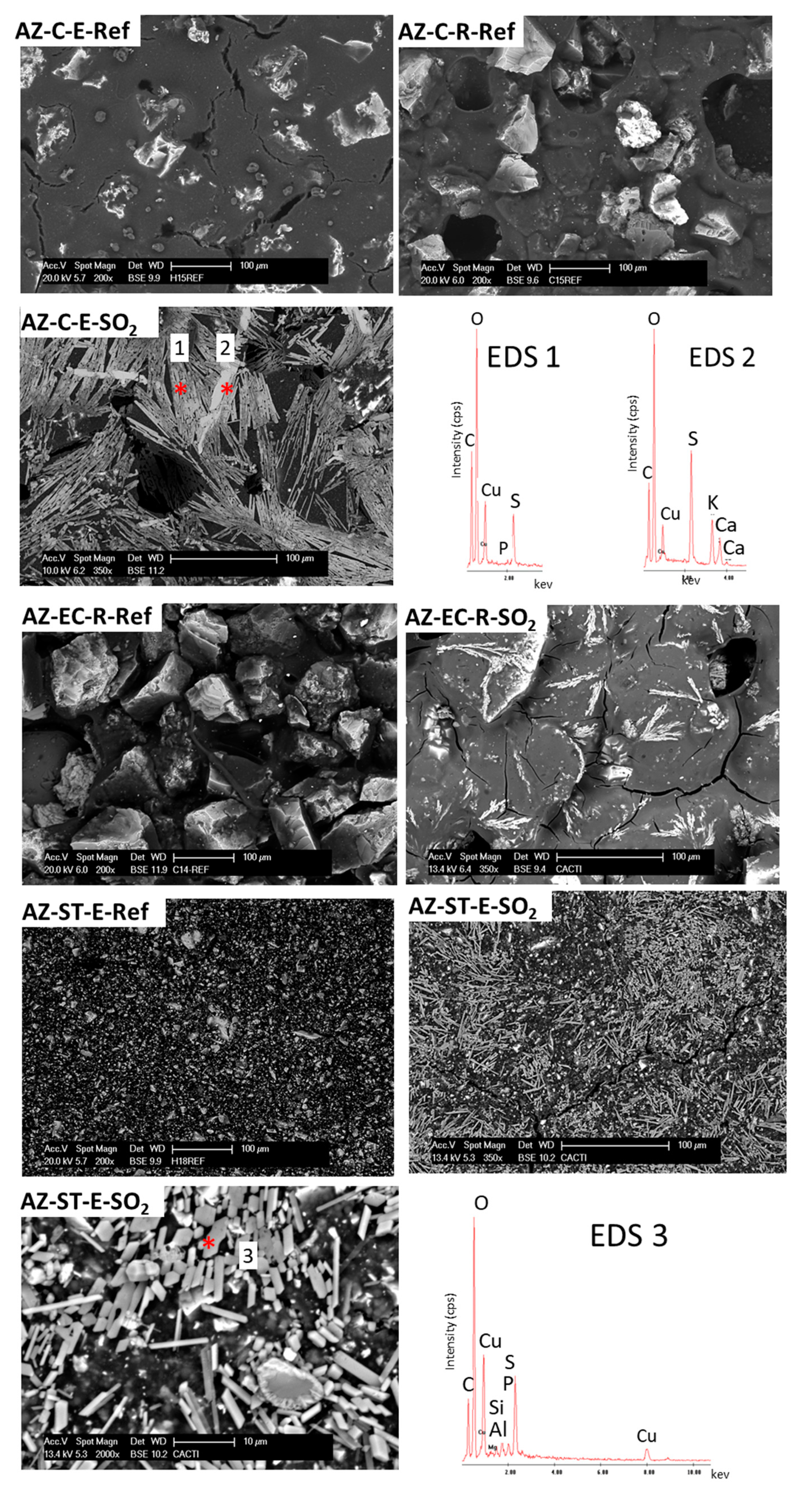 Minerals 10 00424 g006