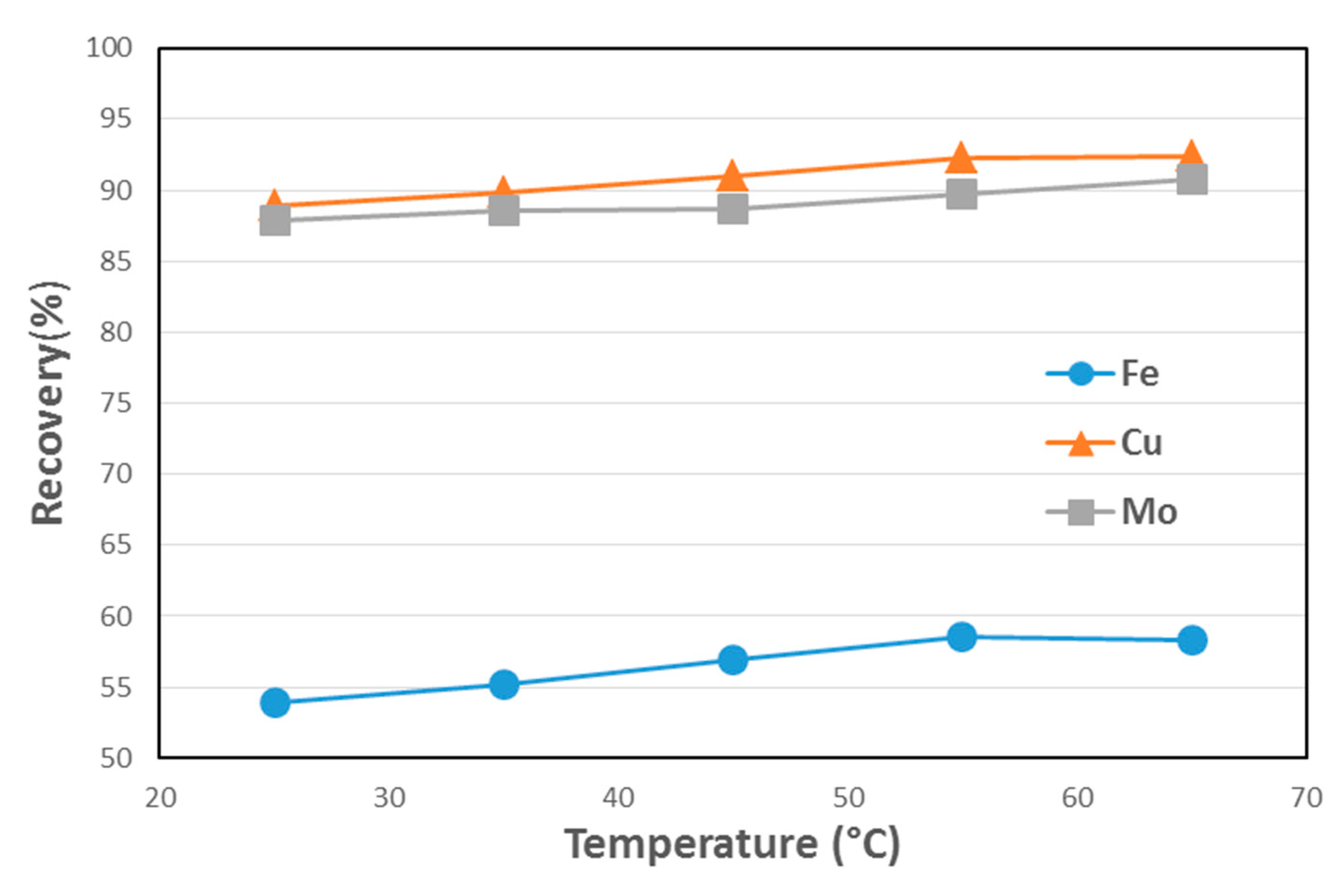 Minerals 10 00426 g006 550