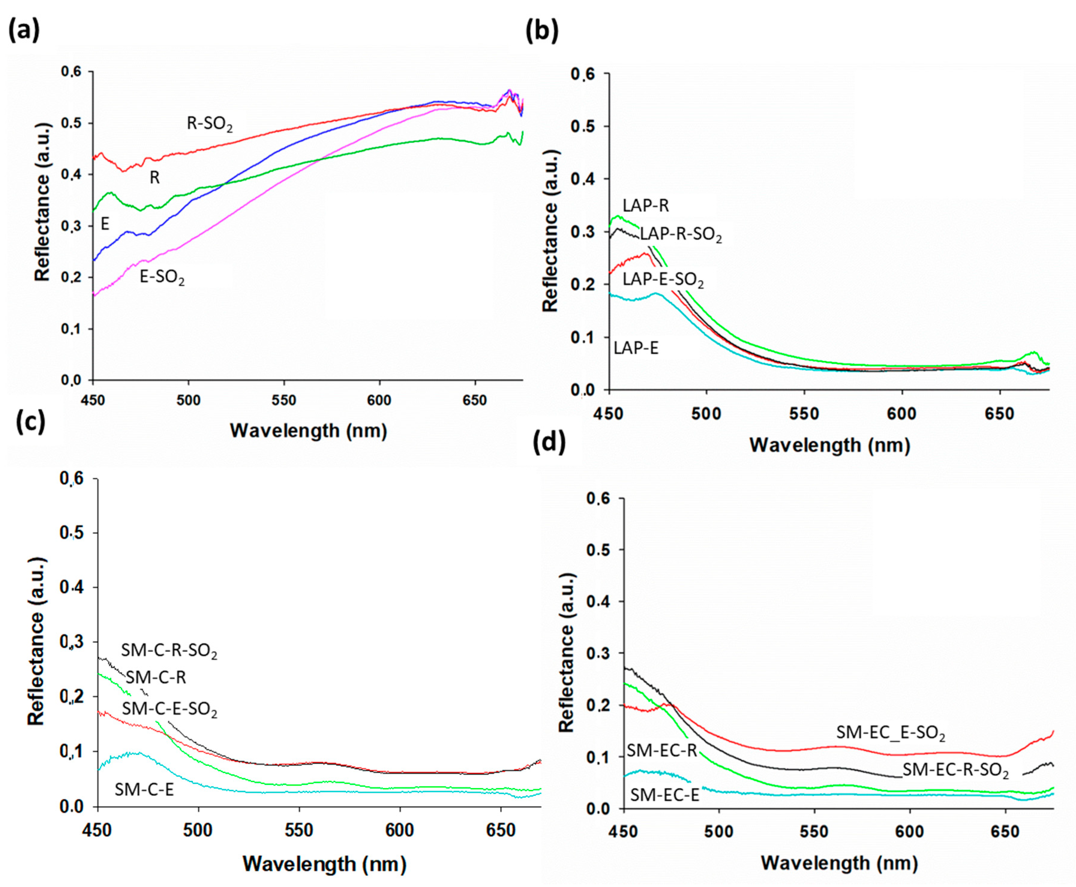 Minerals 10 00427 g003