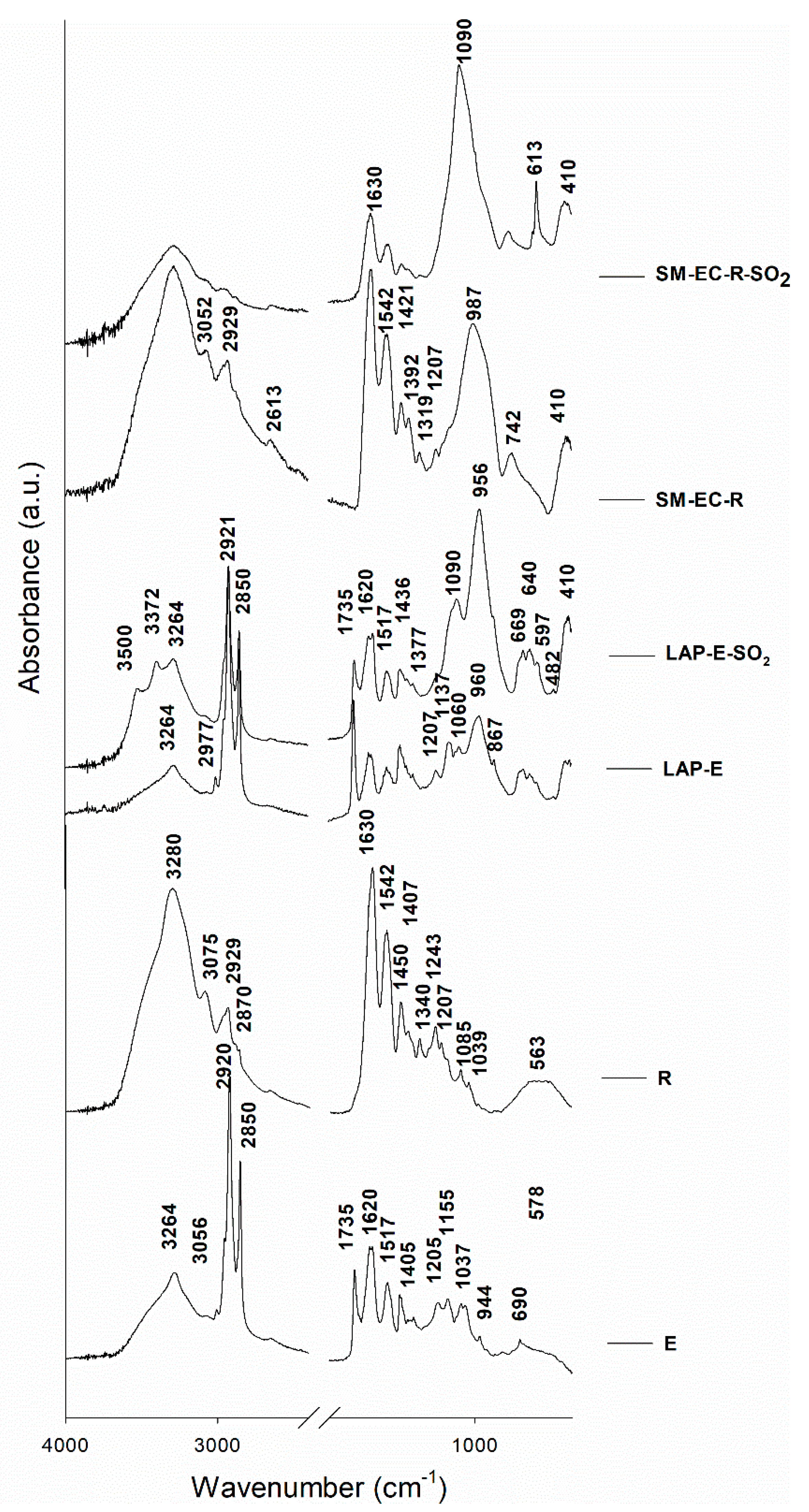 Minerals 10 00427 g004