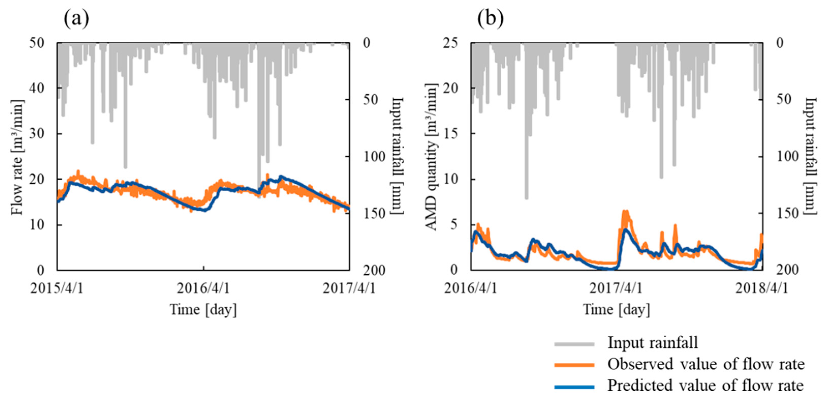 Minerals 10 00430 g004