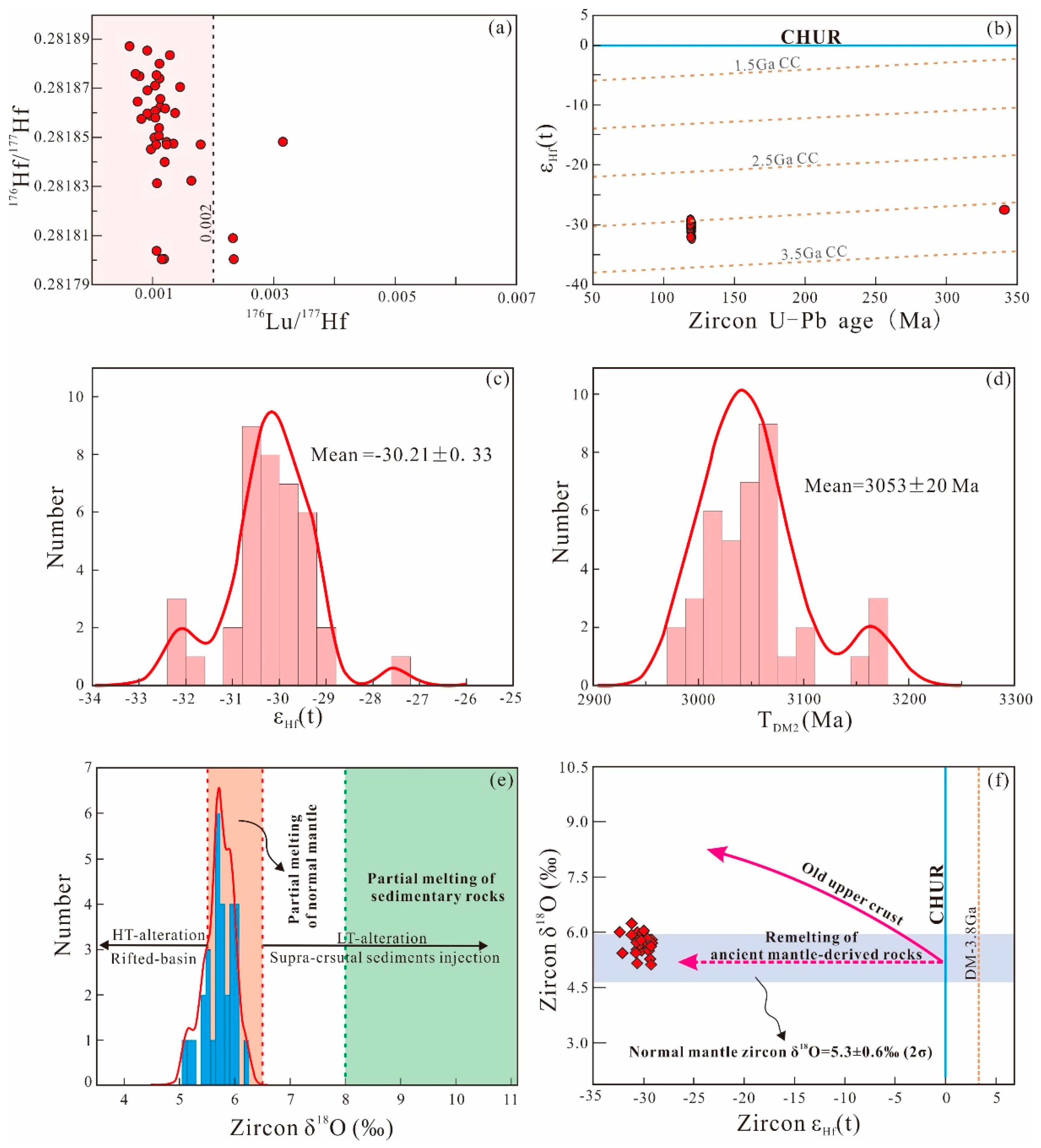 Minerals 10 00432 g005