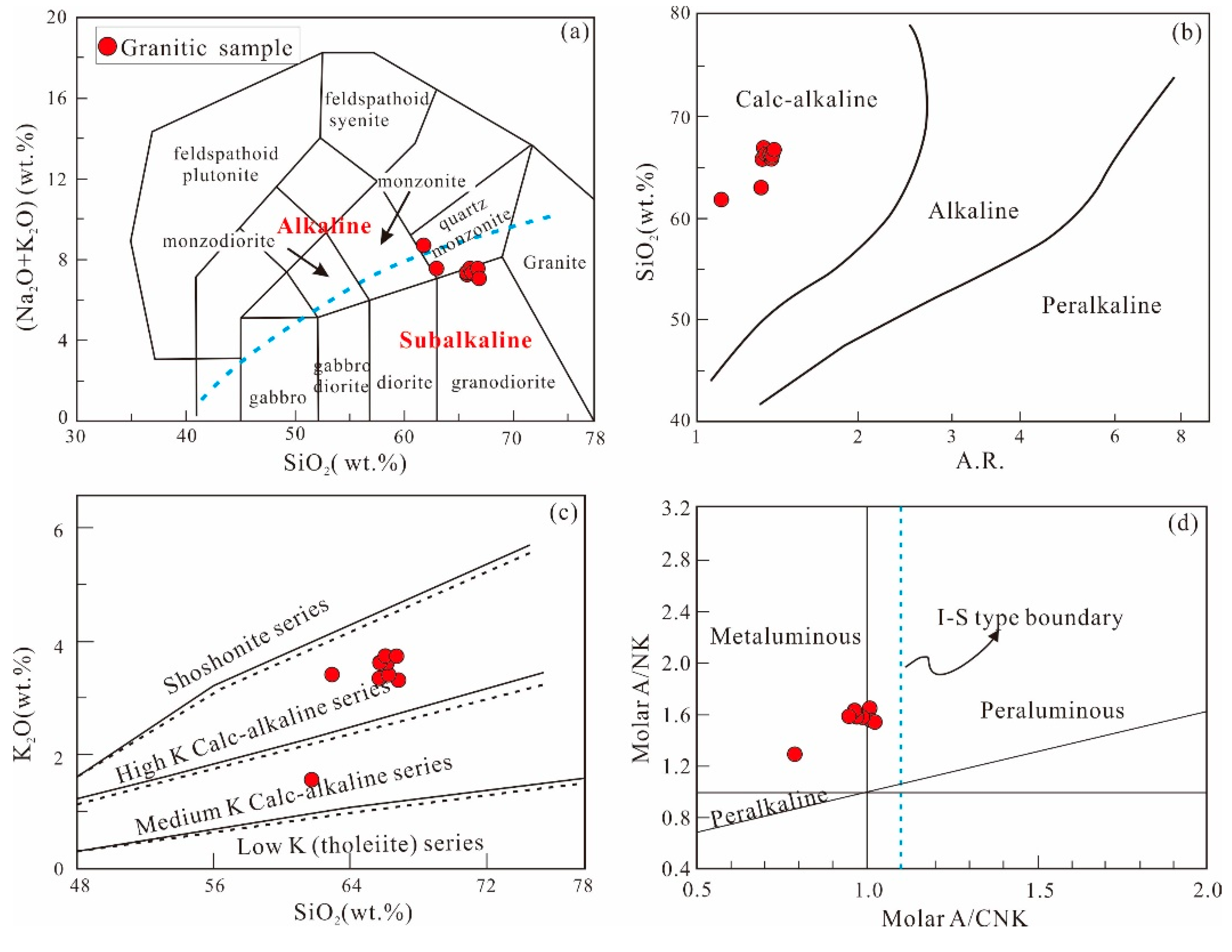 Minerals 10 00432 g006