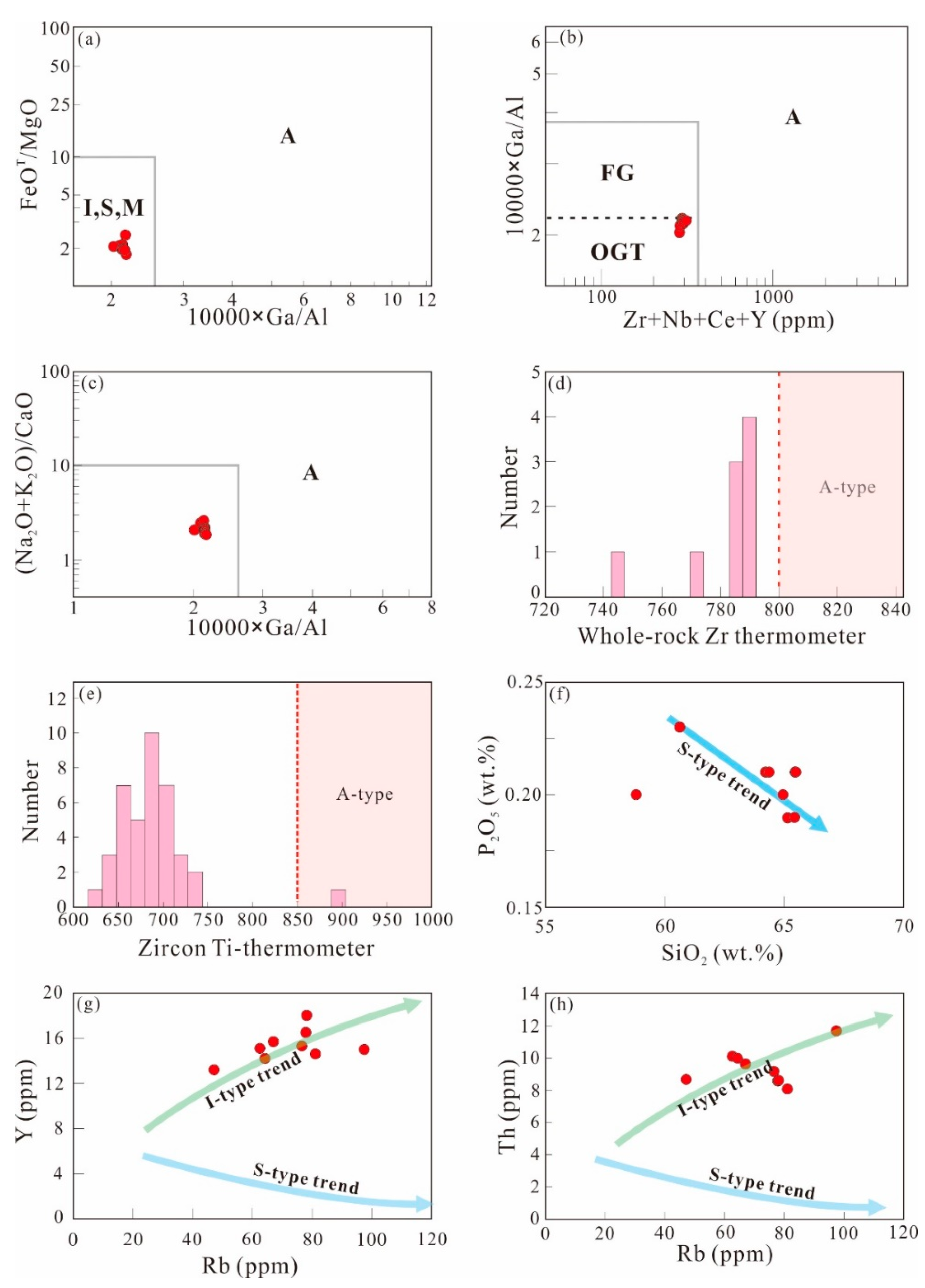 Minerals 10 00432 g008