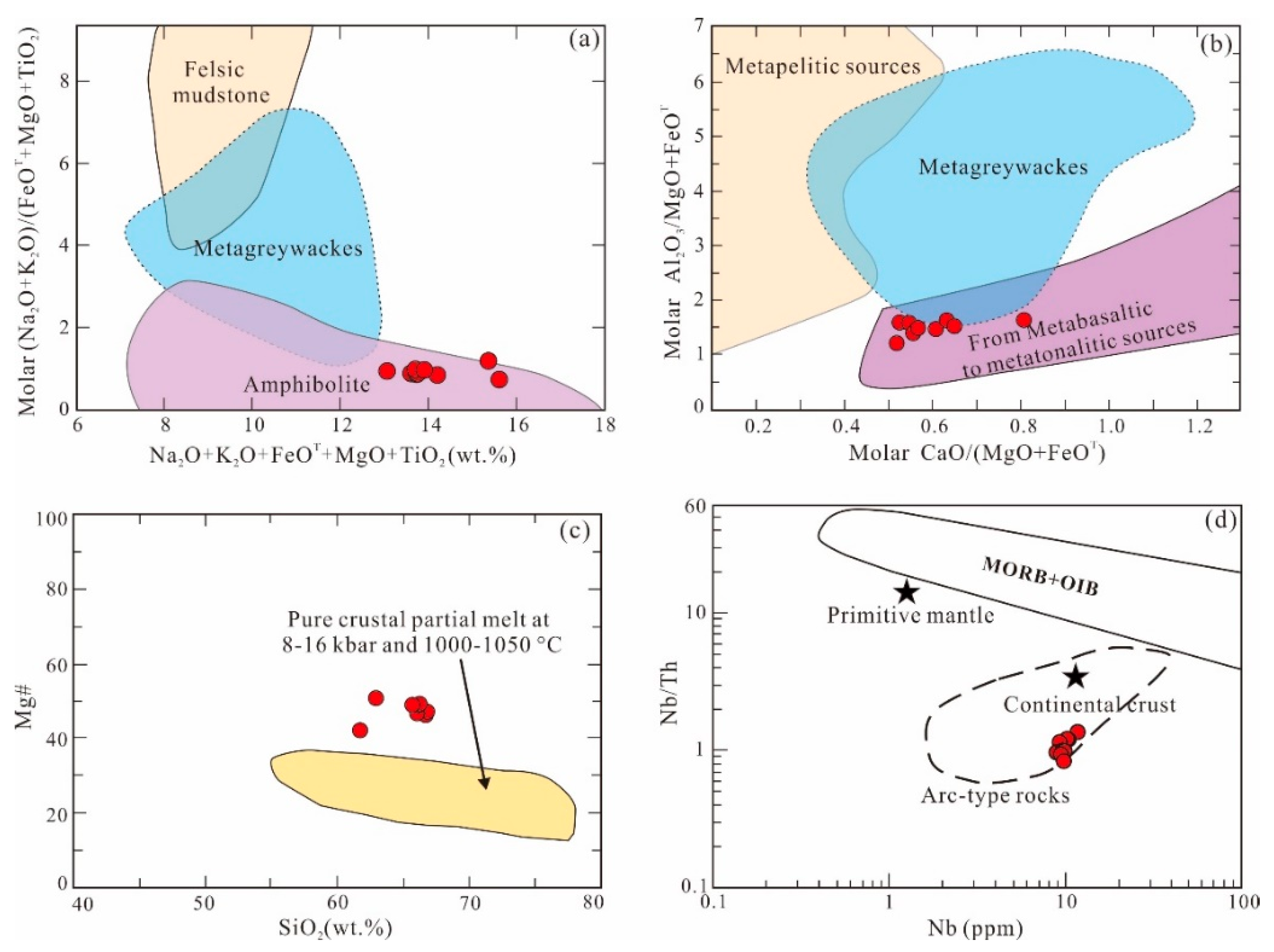 Minerals 10 00432 g009