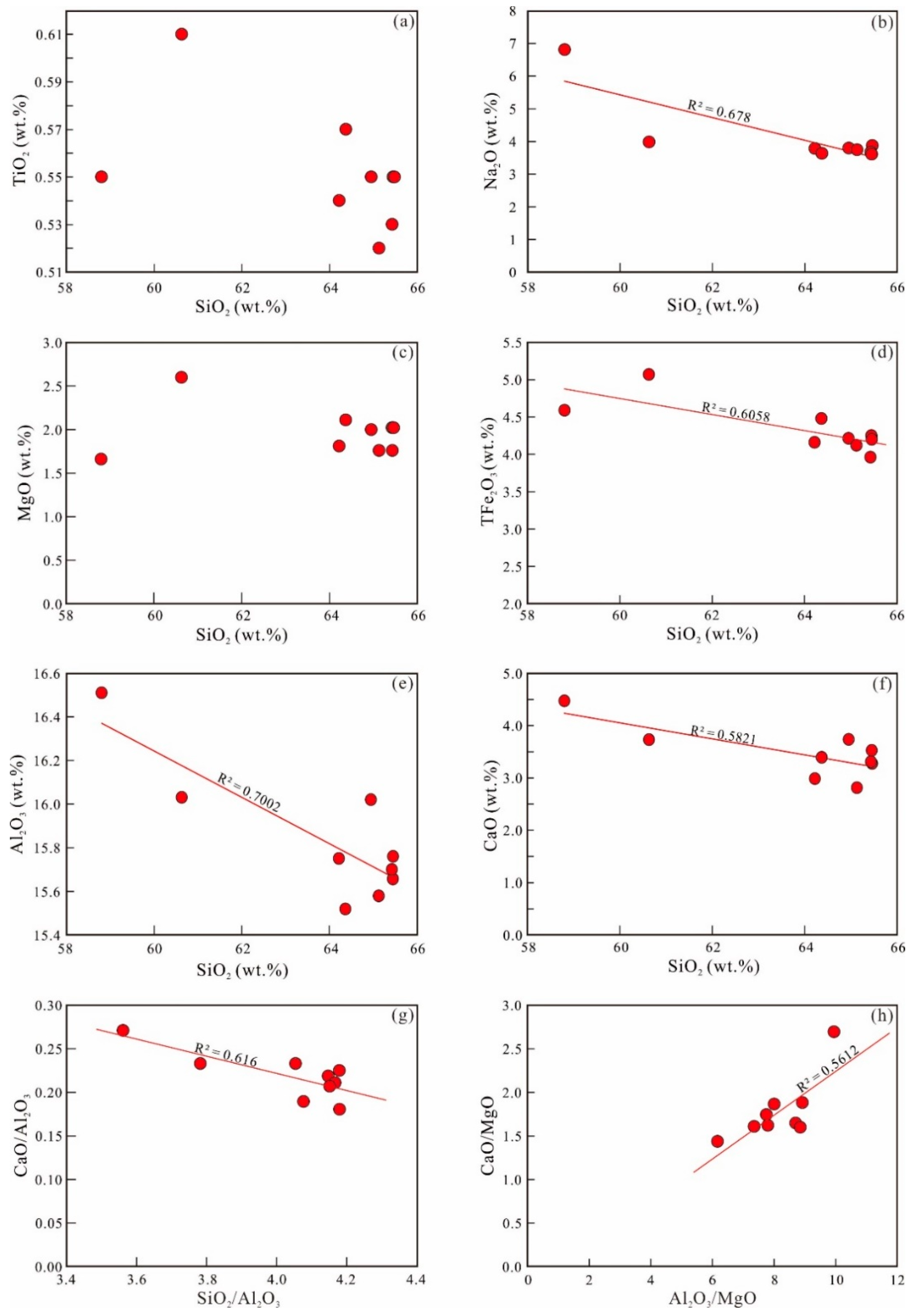 Minerals 10 00432 g010