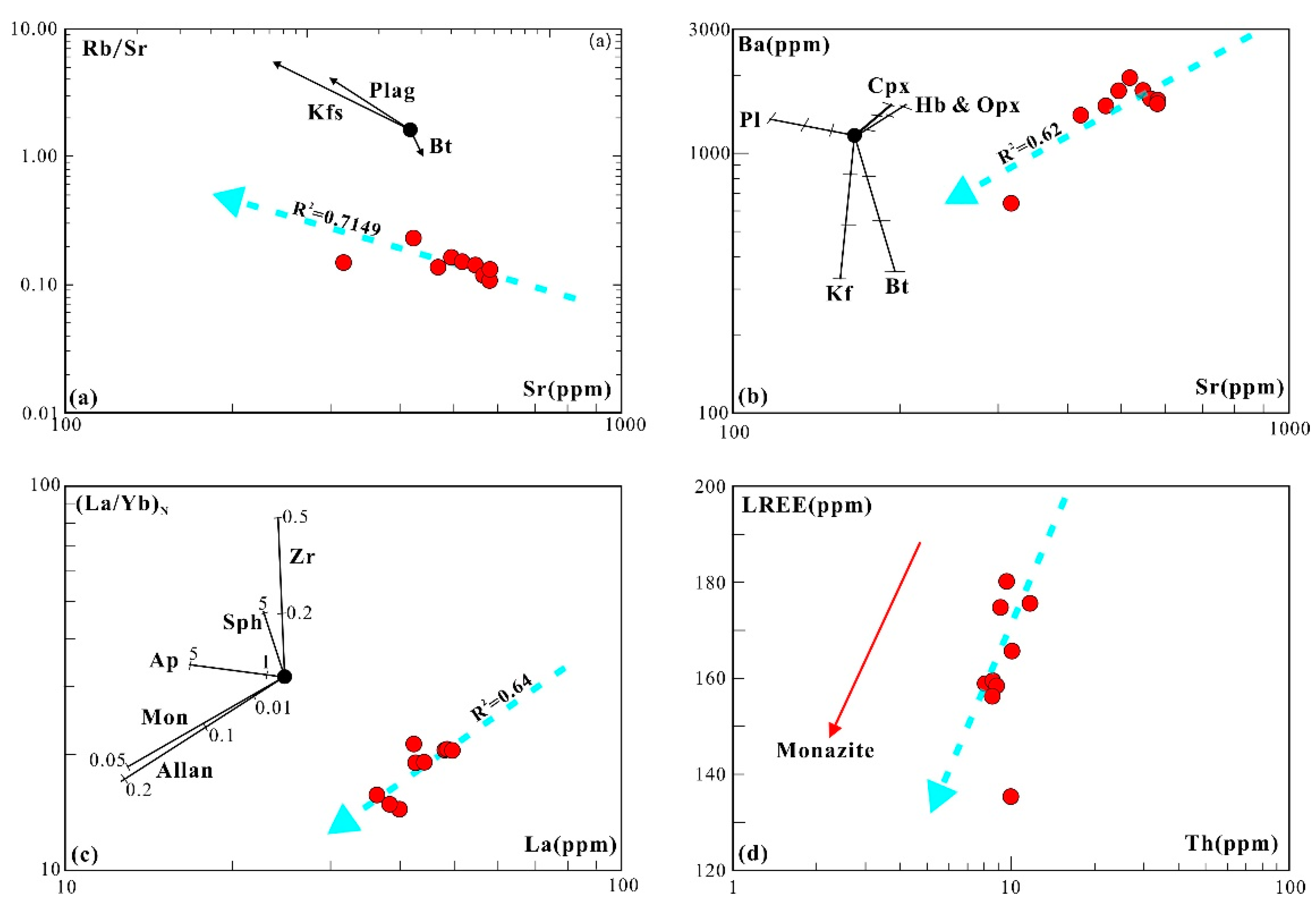 Minerals 10 00432 g011