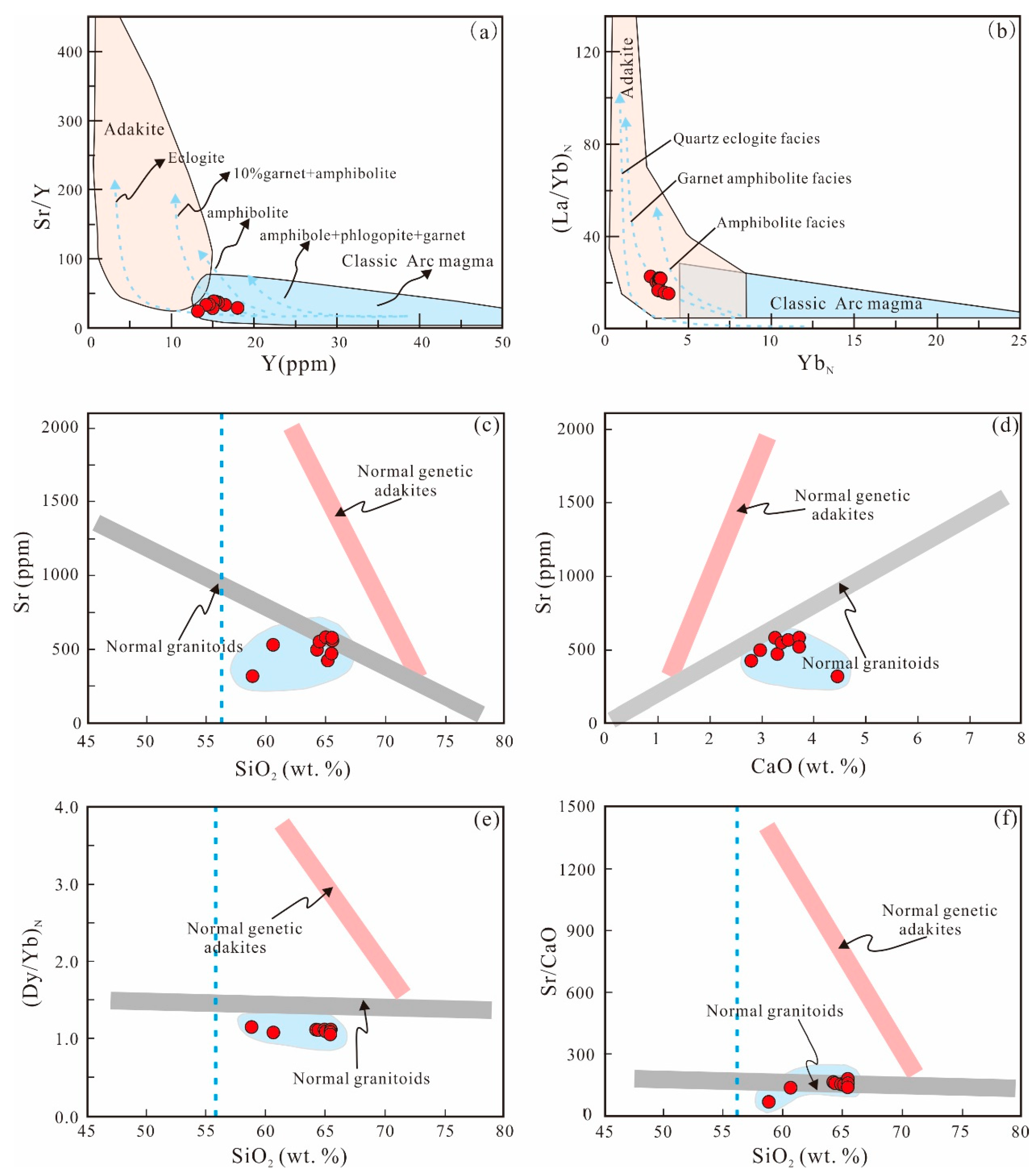 Minerals 10 00432 g012