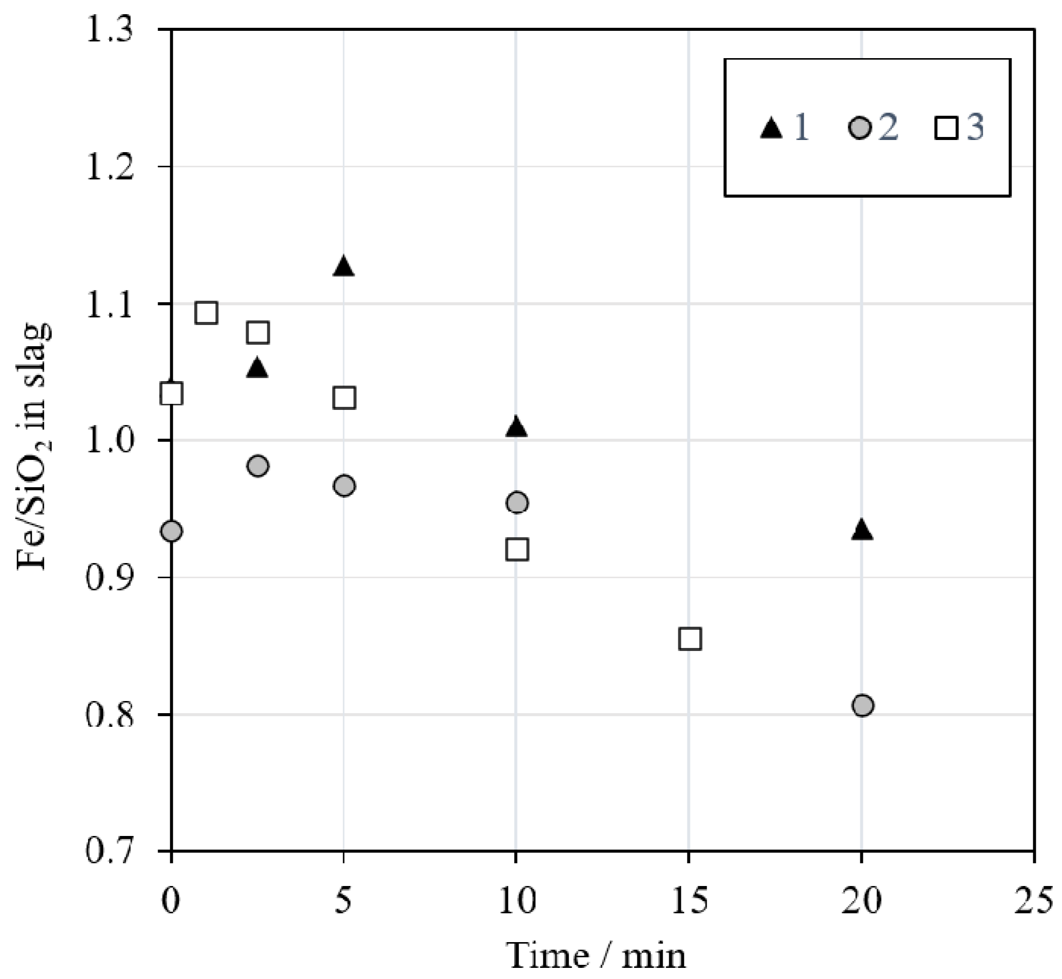 Minerals 10 00435 g006