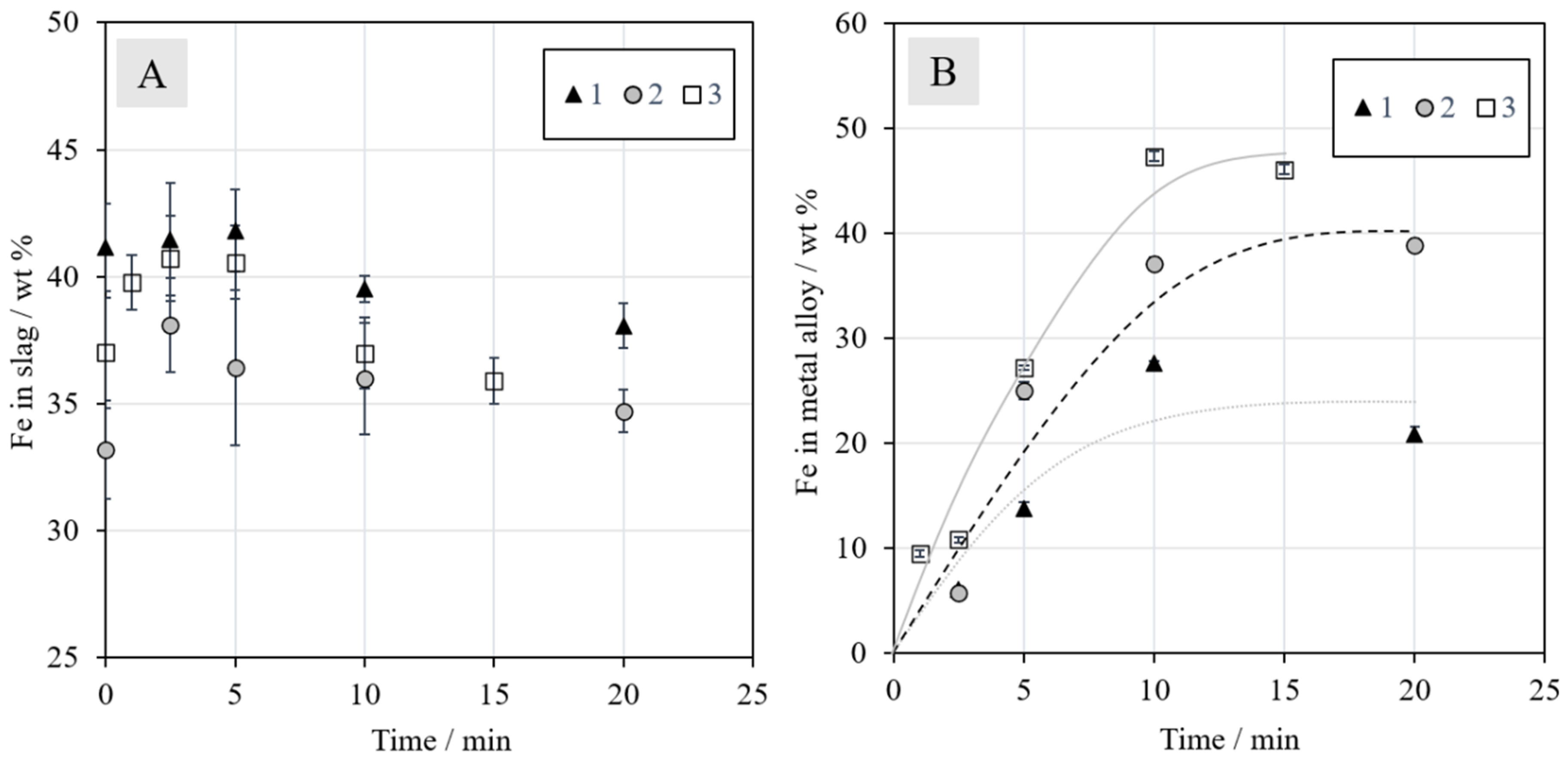 Minerals 10 00435 g007