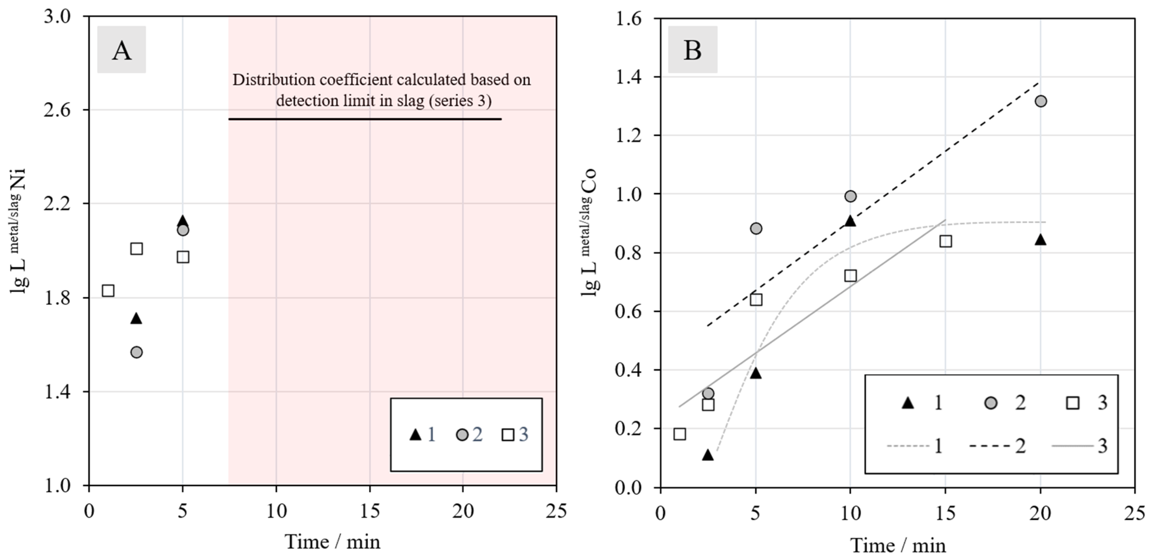 Minerals 10 00435 g012