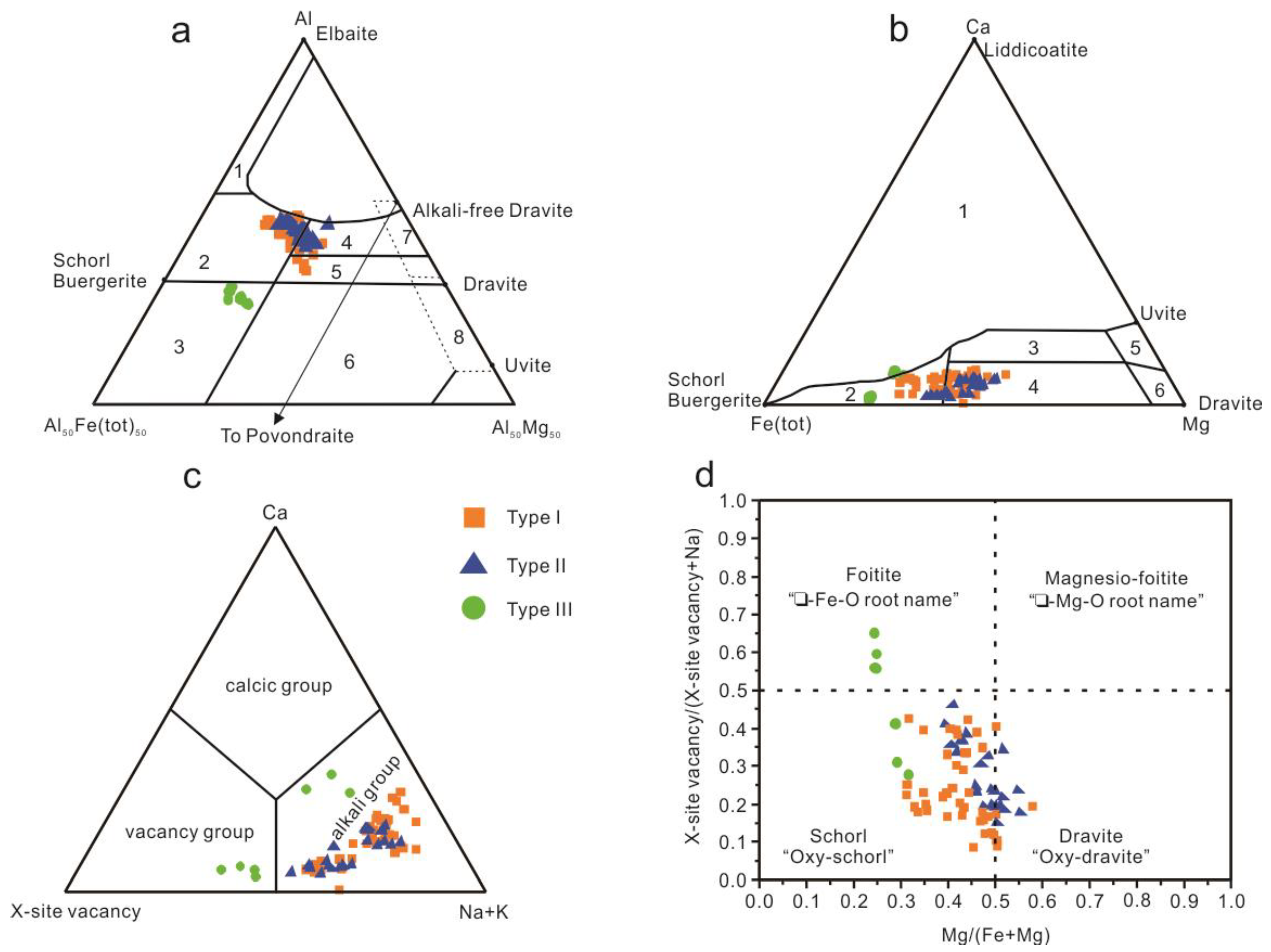 Minerals 10 00438 g006 Minerals 10 00438 g006