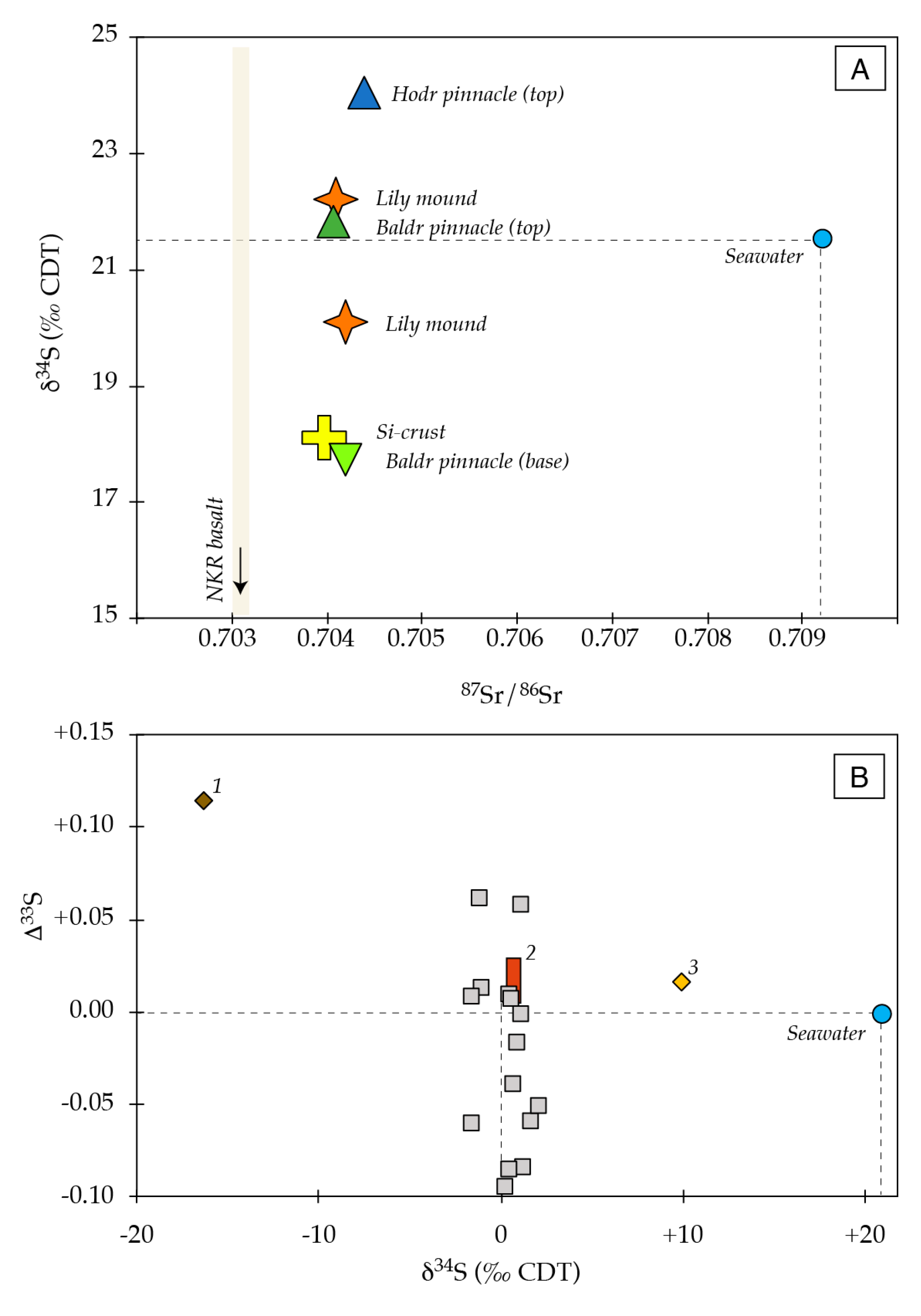 Minerals 10 00439 g006