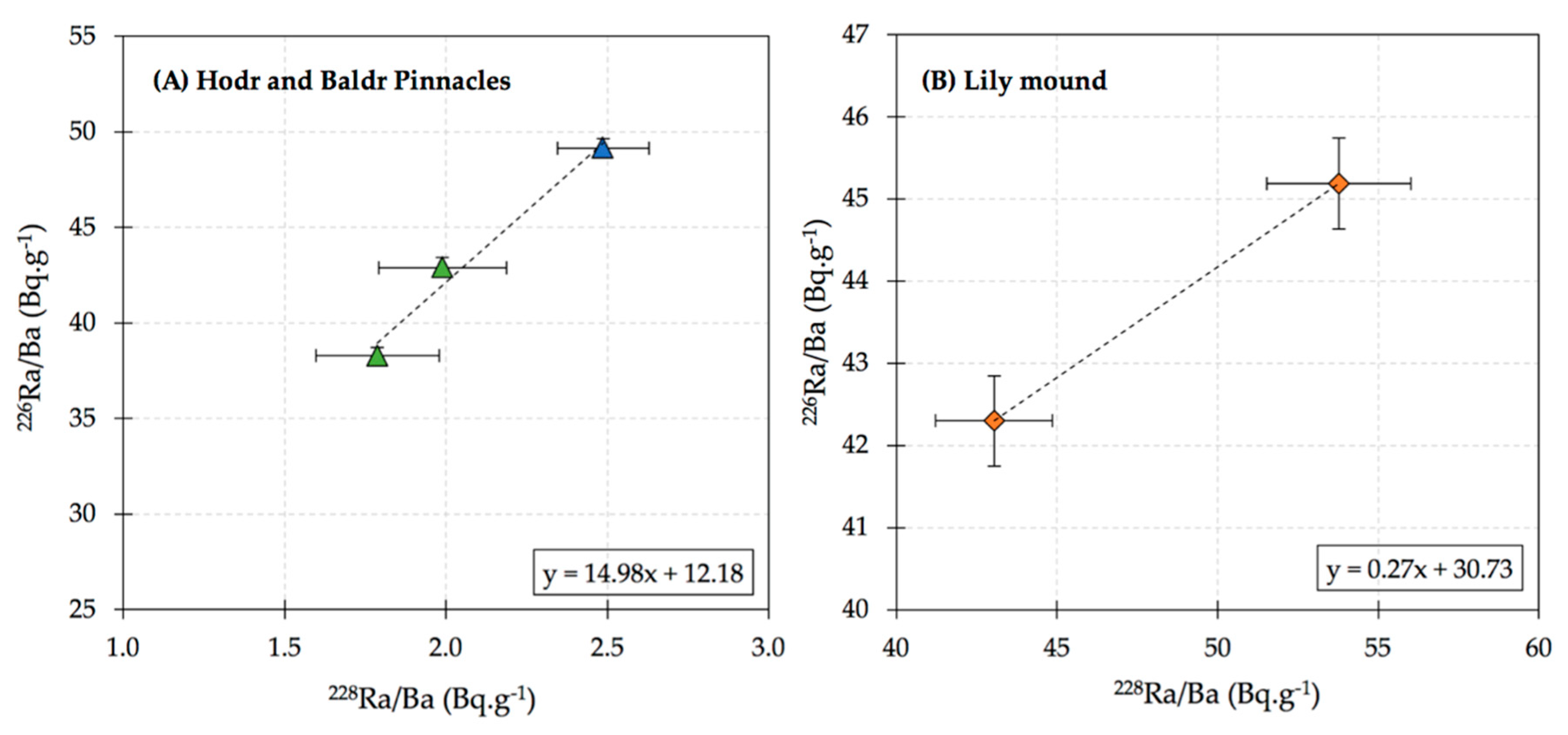 Minerals 10 00439 g007