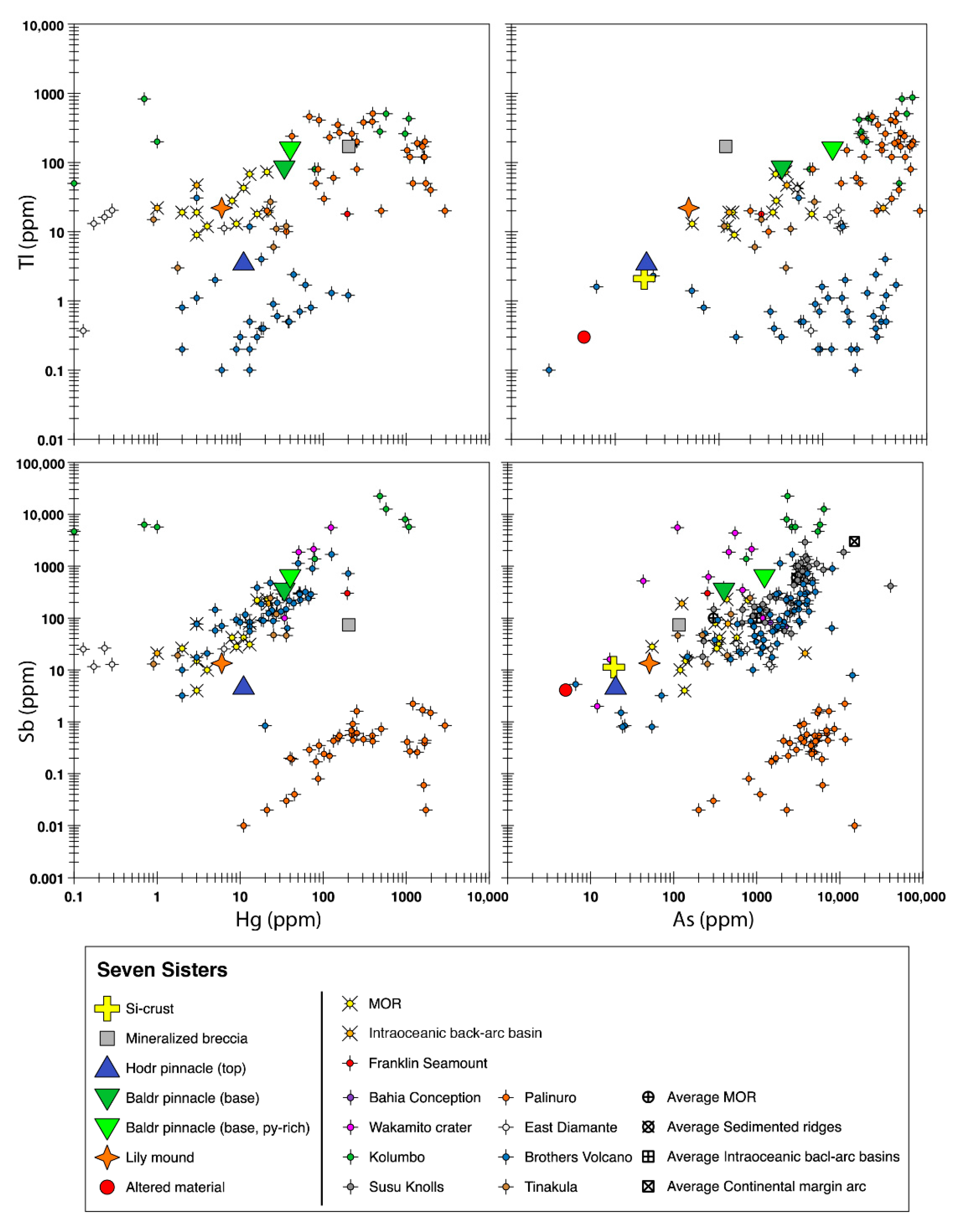 Minerals 10 00439 g008