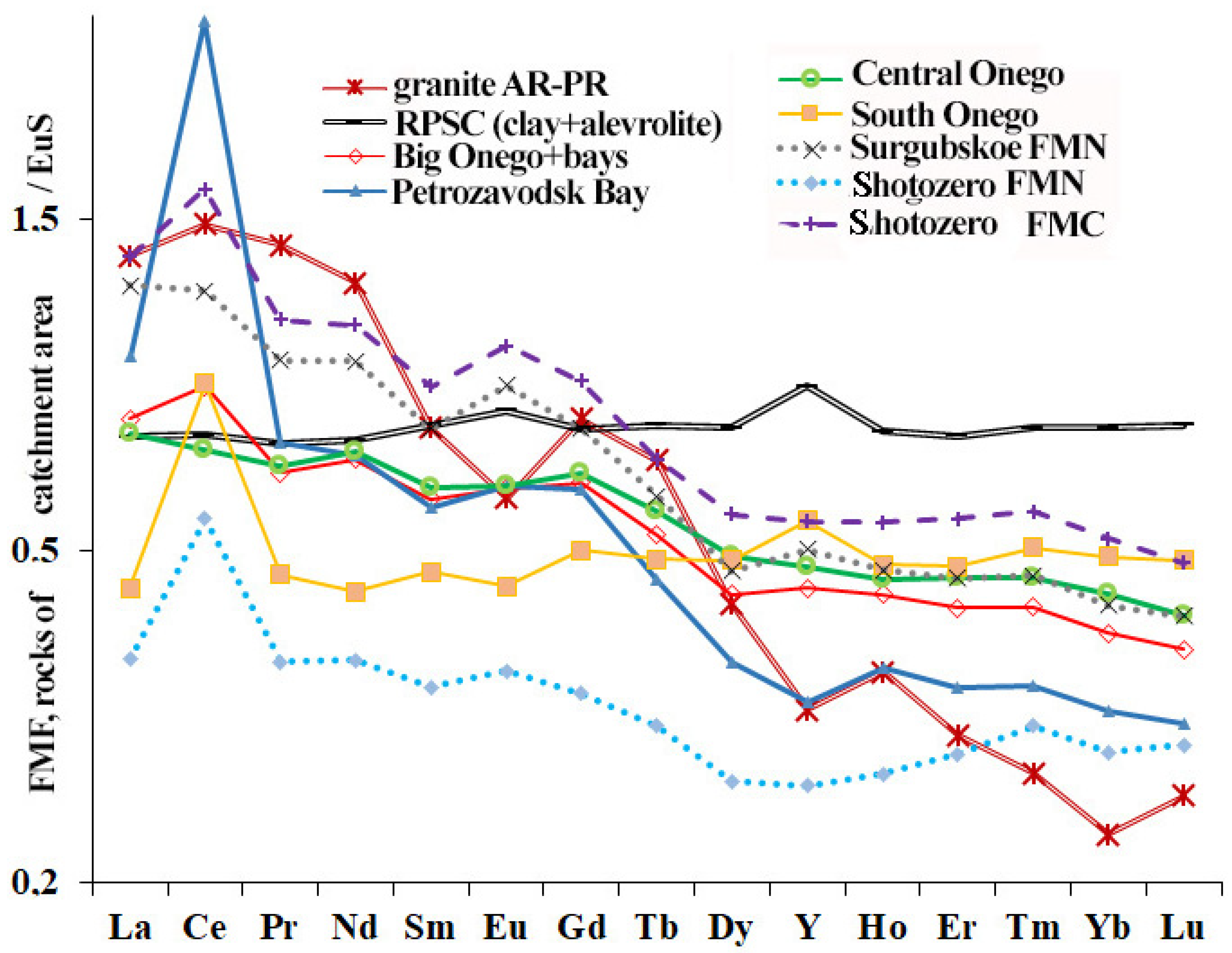 Minerals 10 00440 g011 550