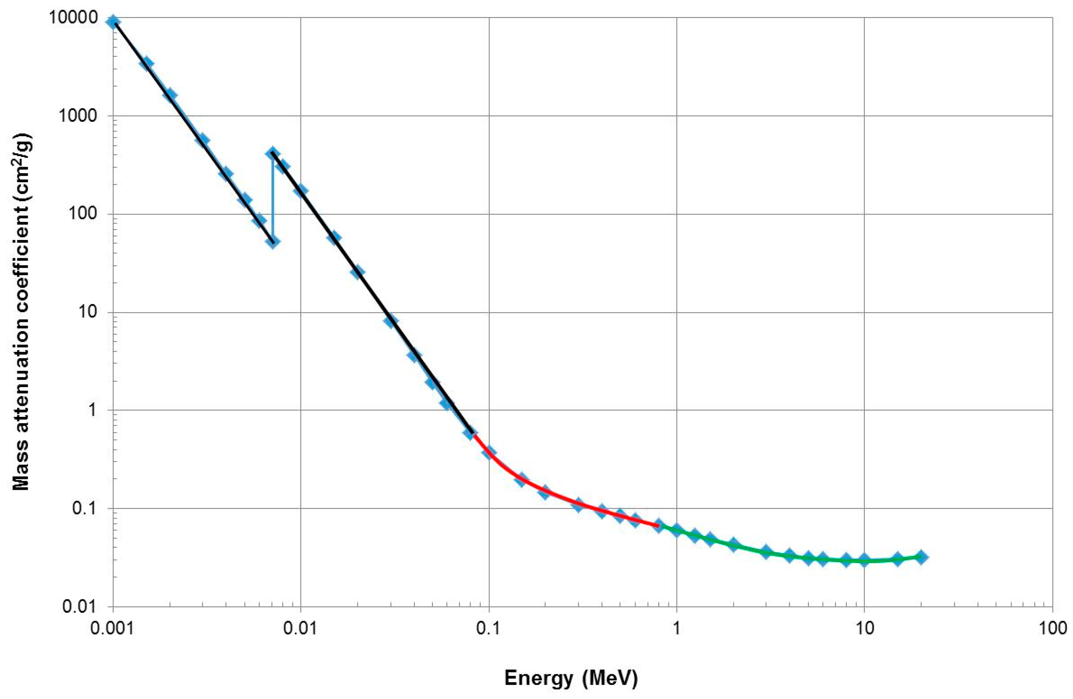 Minerals Free FullText A Mineral Xray Linear Attenuation