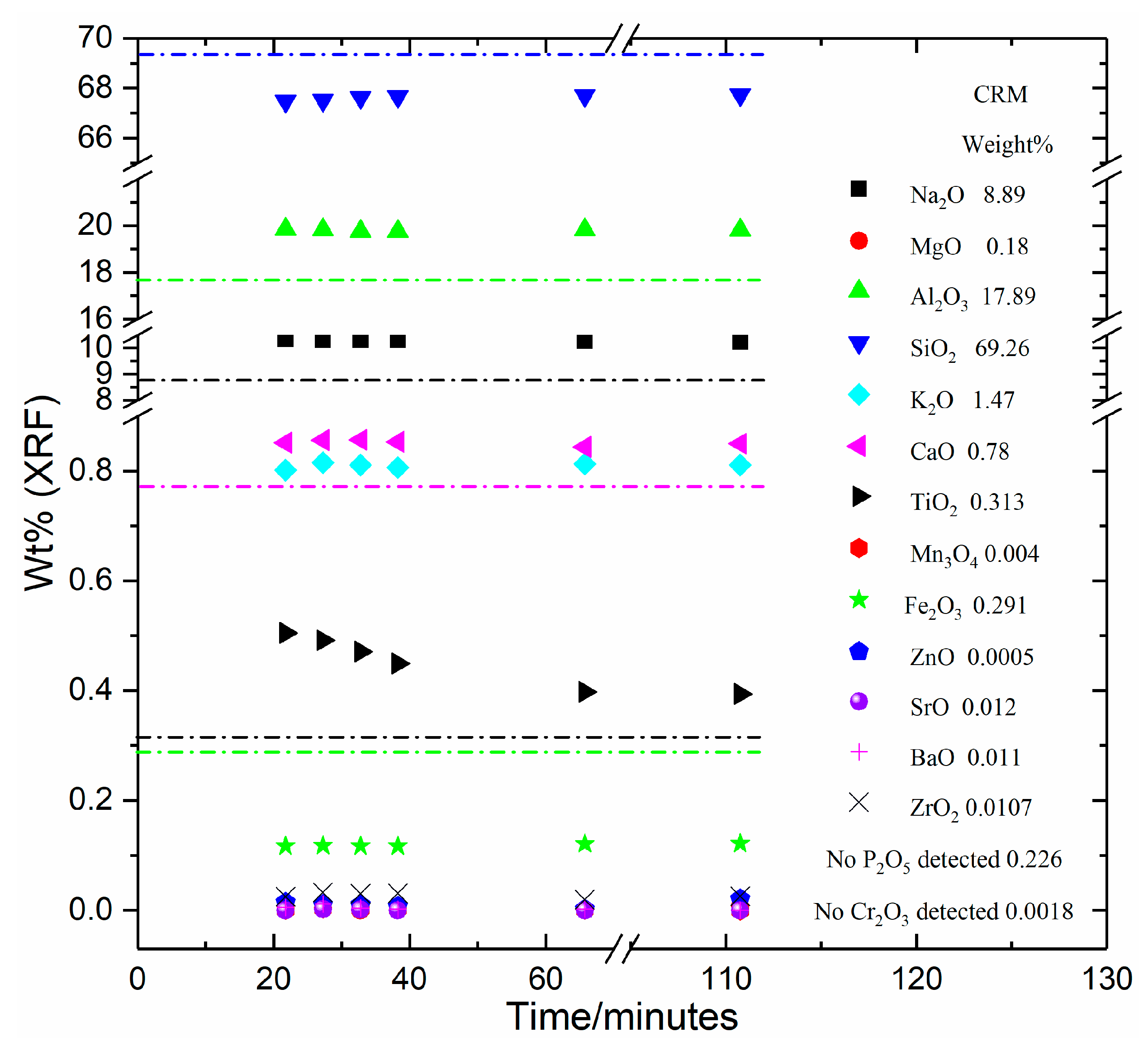 Minerals 10 00442 g003