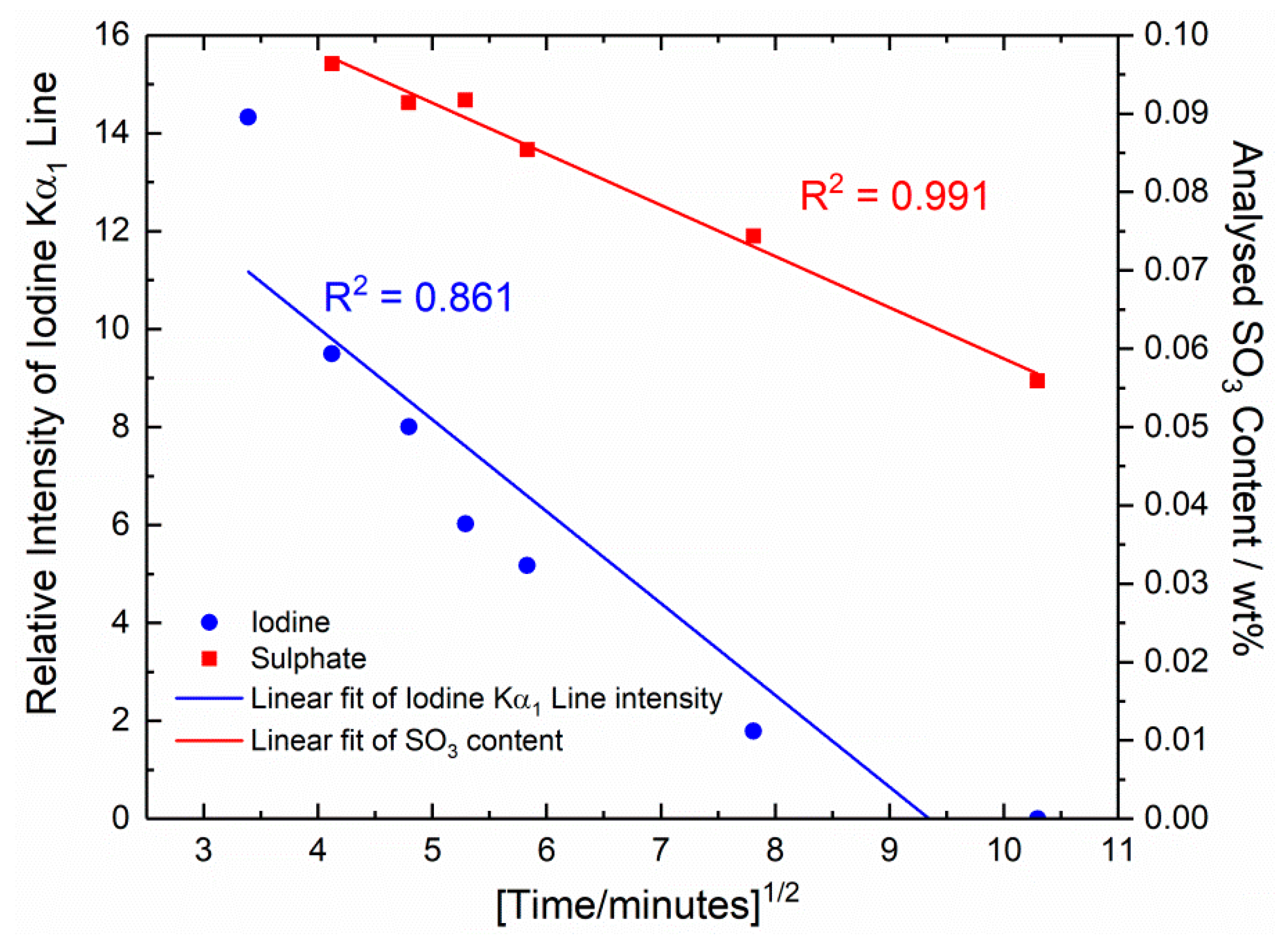 Minerals 10 00442 g005