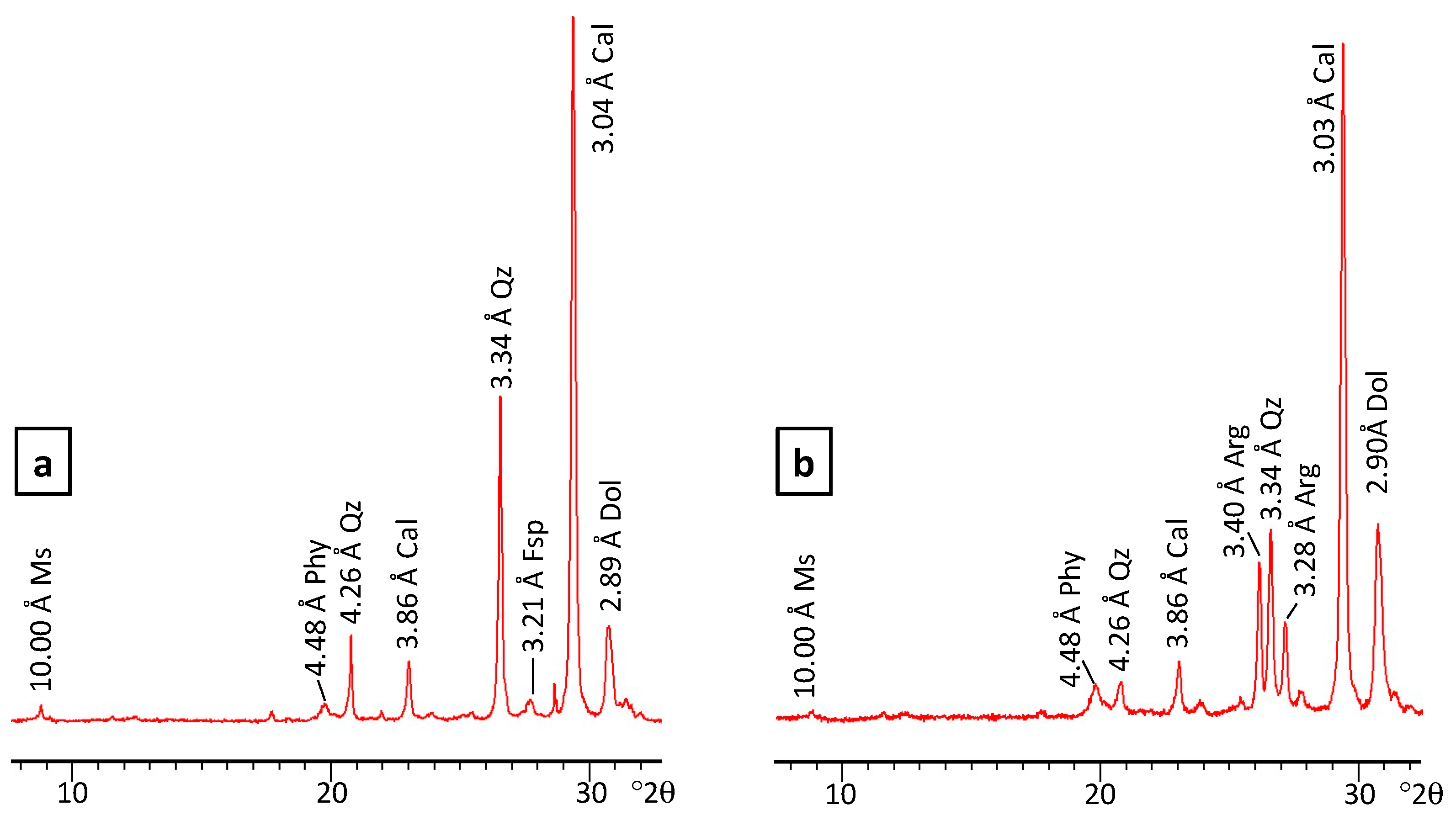 Minerals 10 00444 g012 Minerals 10 00444 g012