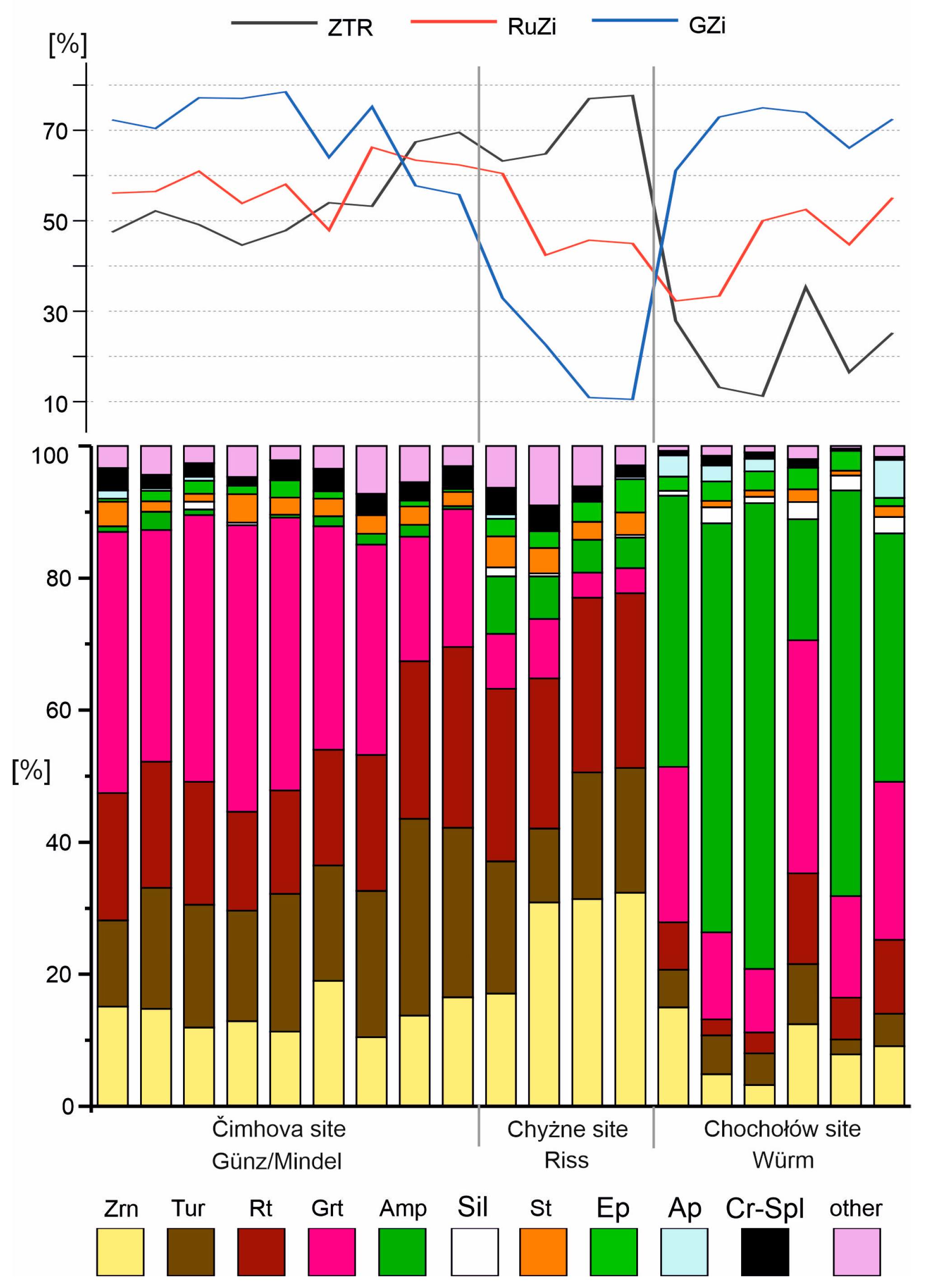 Minerals 10 00445 g005