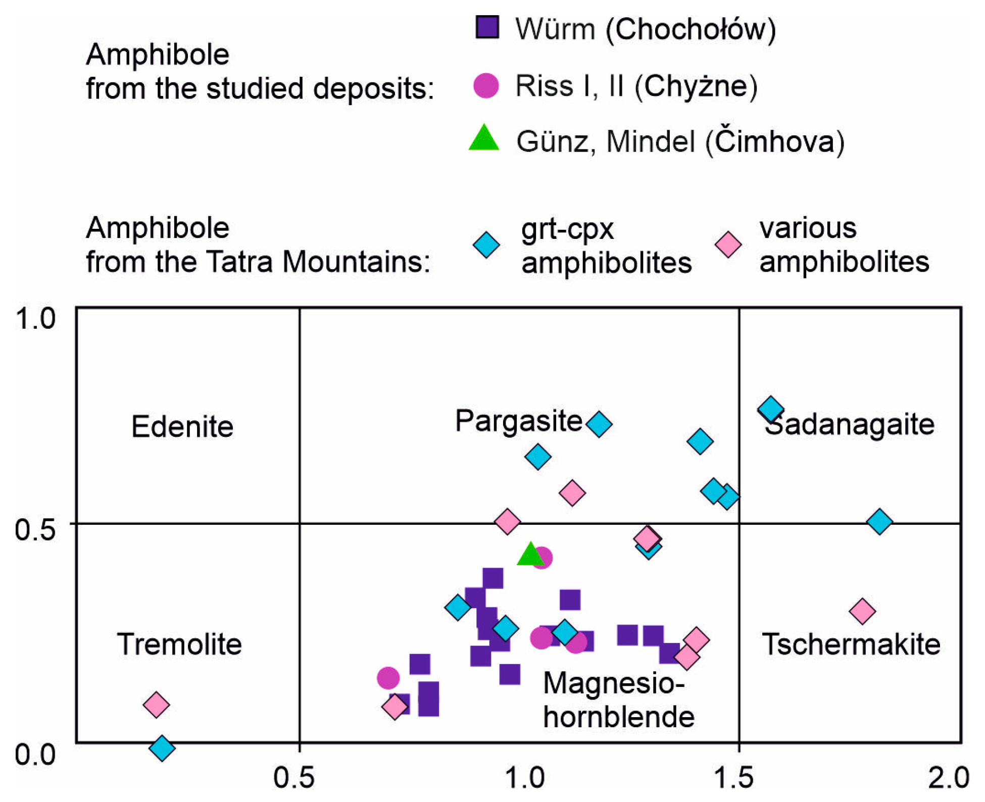 Minerals 10 00445 g010