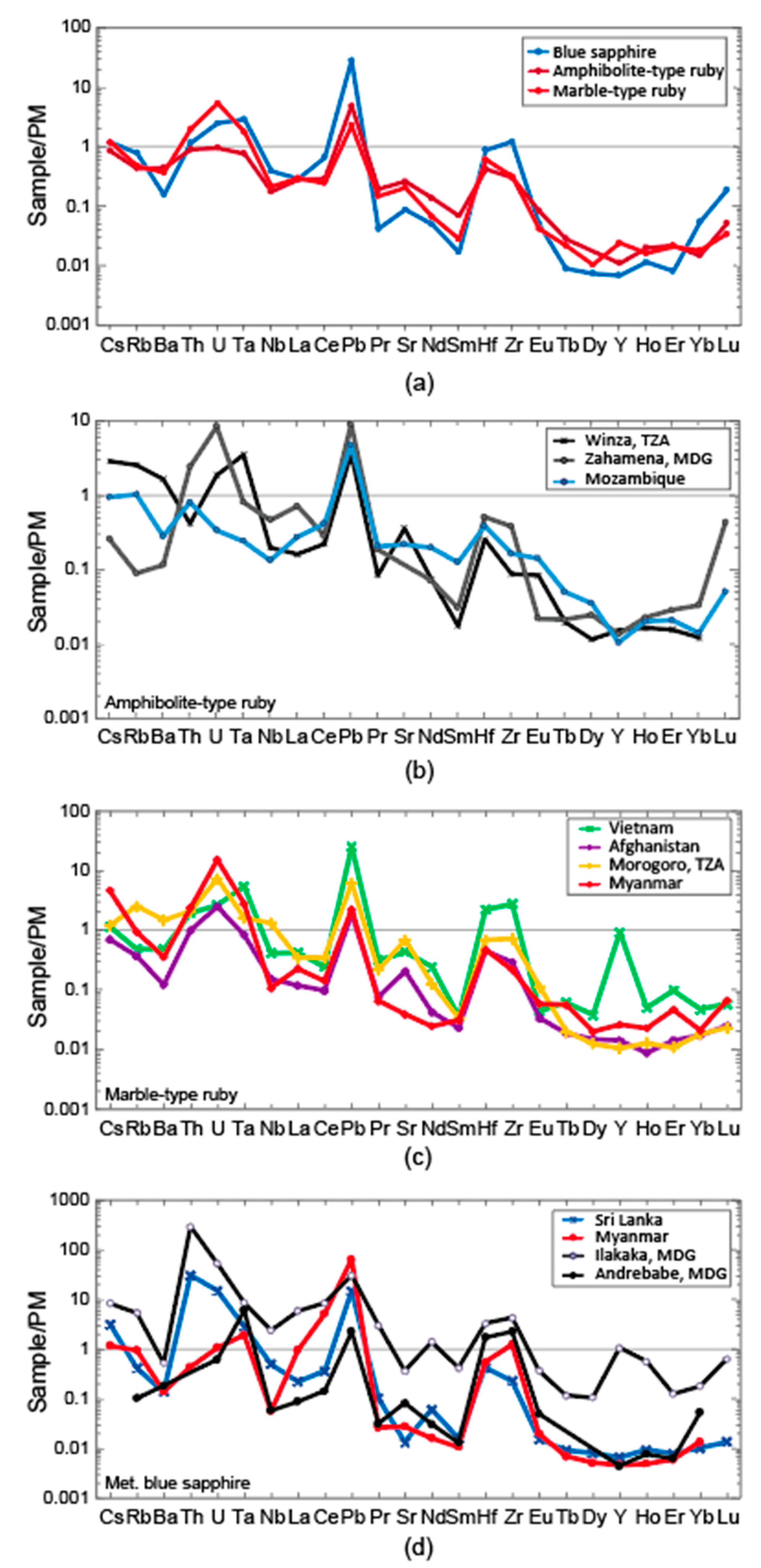 Minerals 10 00447 g003
