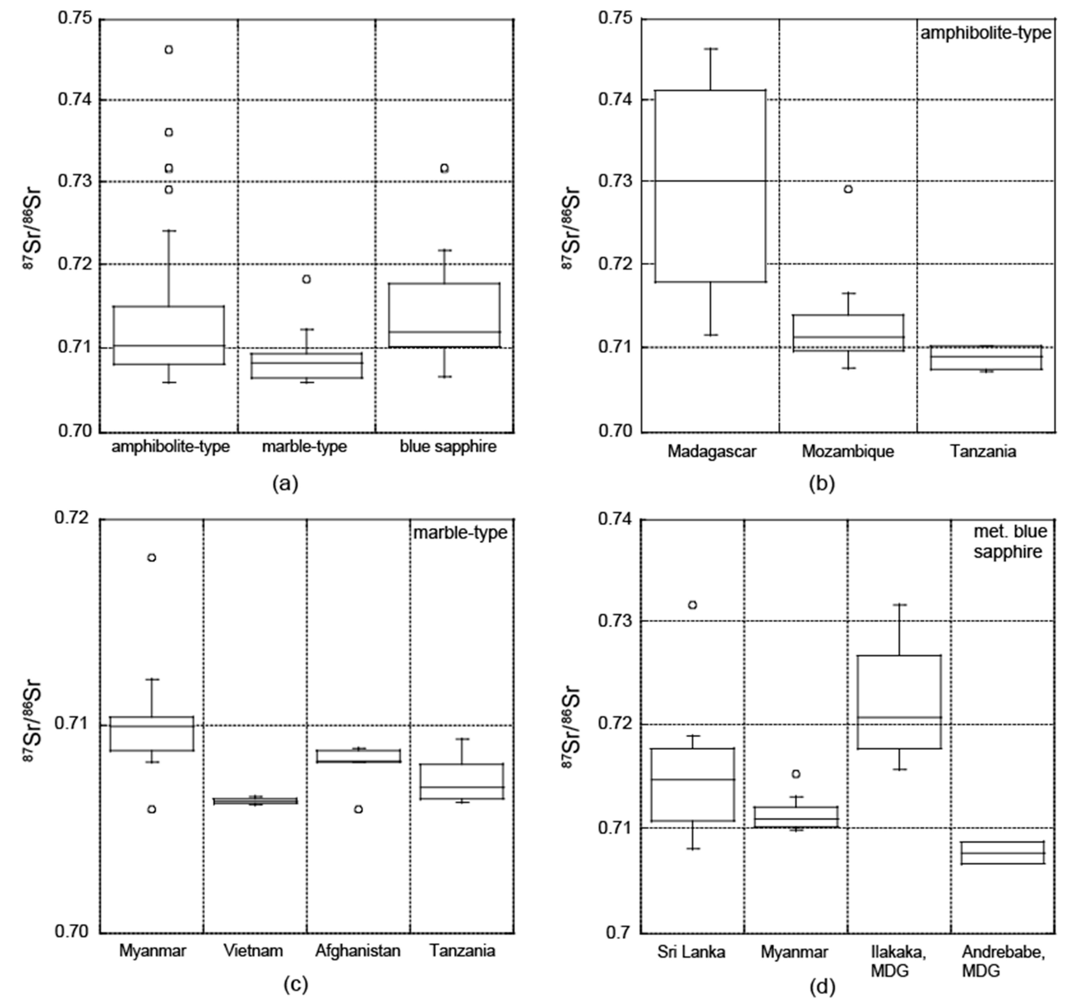 Minerals 10 00447 g007