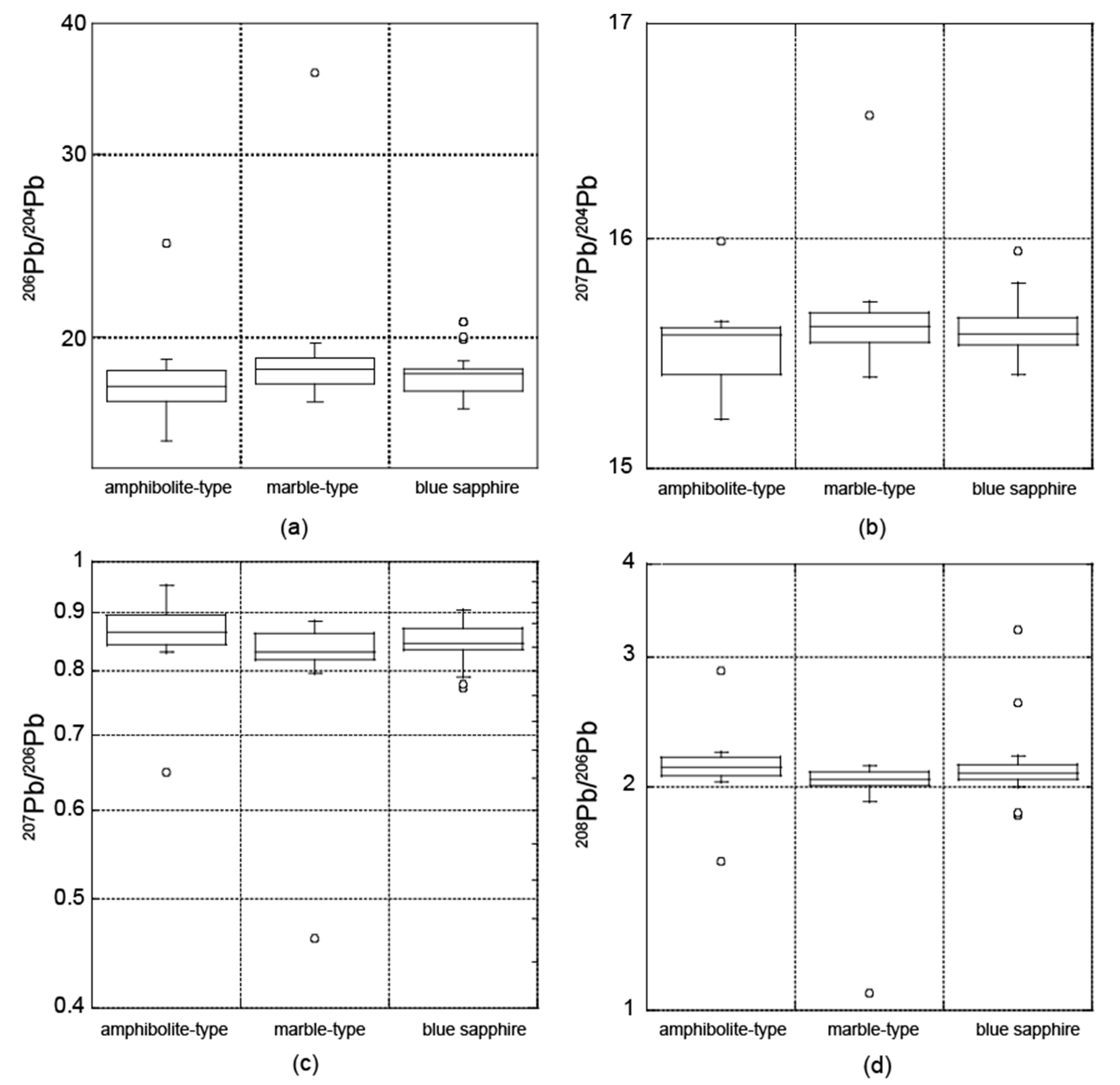 Minerals 10 00447 g008