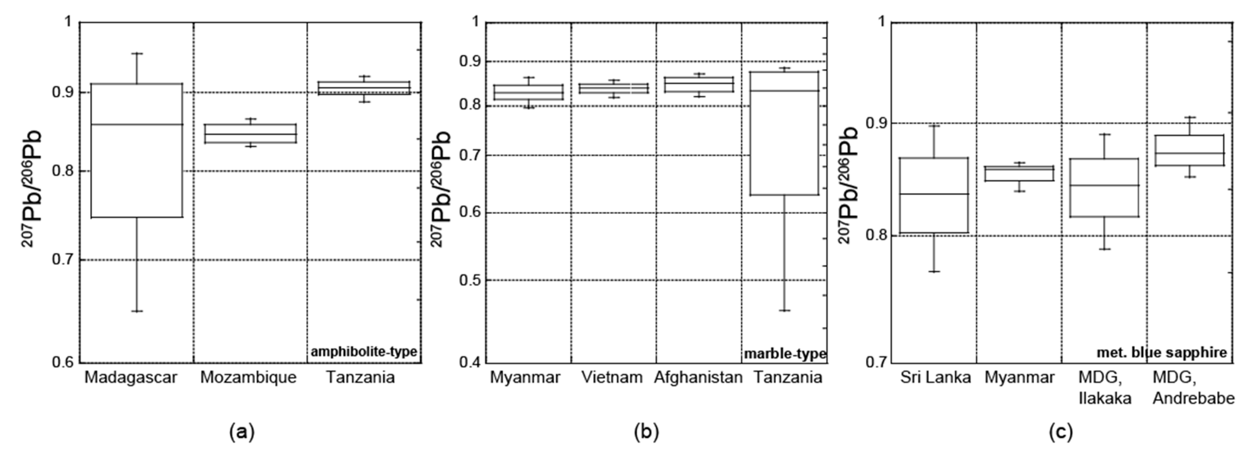 Minerals 10 00447 g009